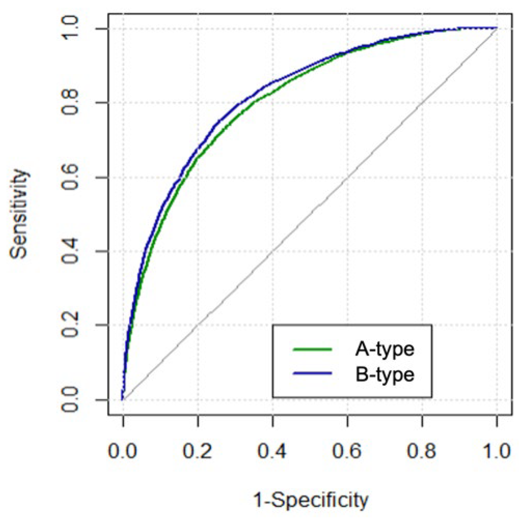 Jcdd 09 00430 g003 Jcdd 09 00430 g003