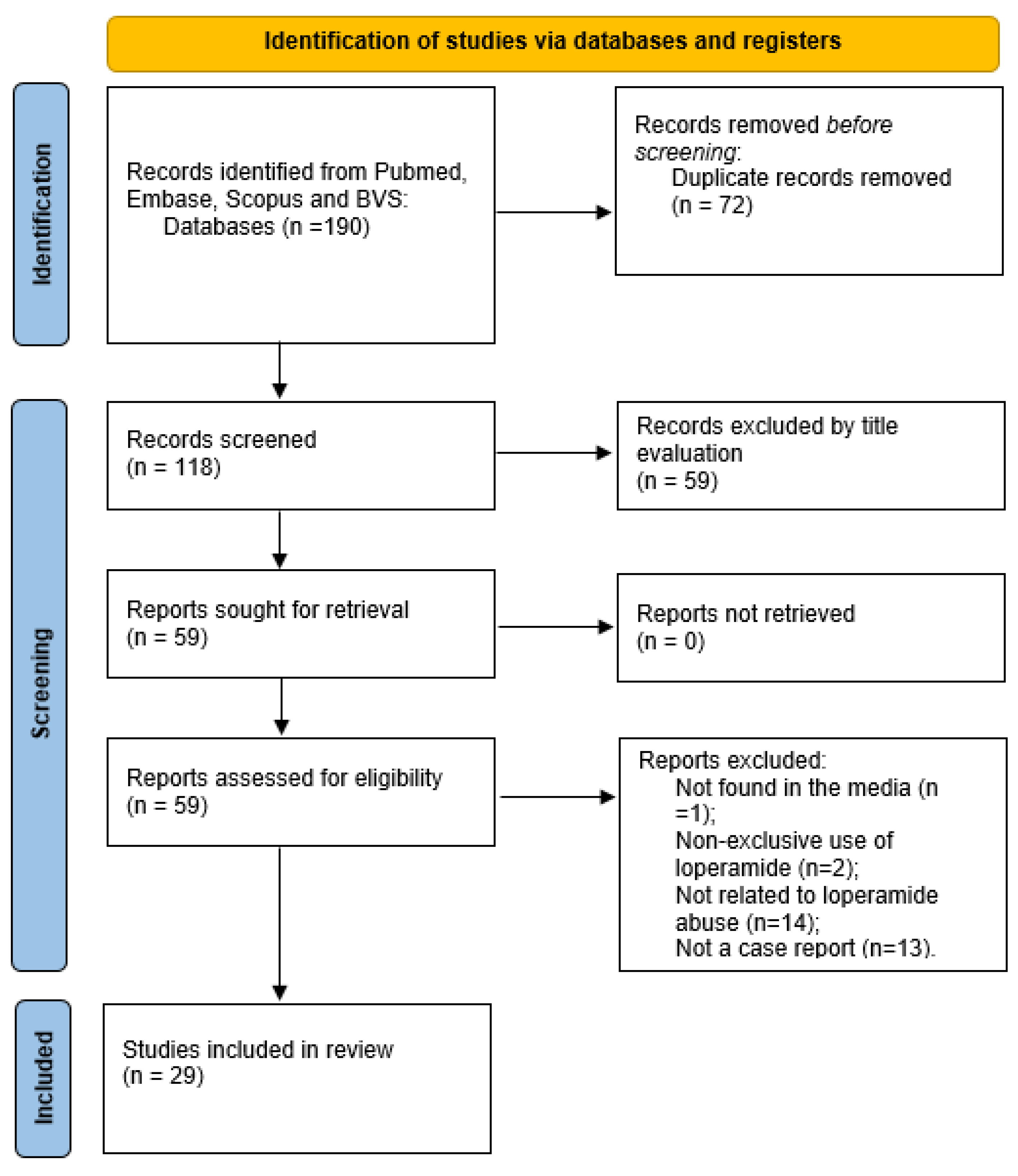 Jcdd 09 00431 g001 Jcdd 09 00431 g001