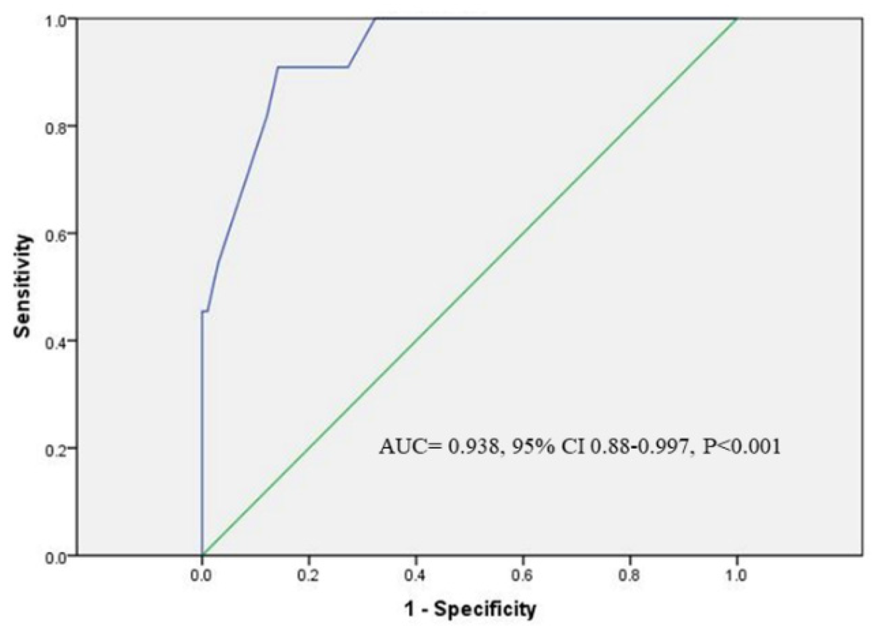 Jcdd 09 00441 g004 Jcdd 09 00441 g004