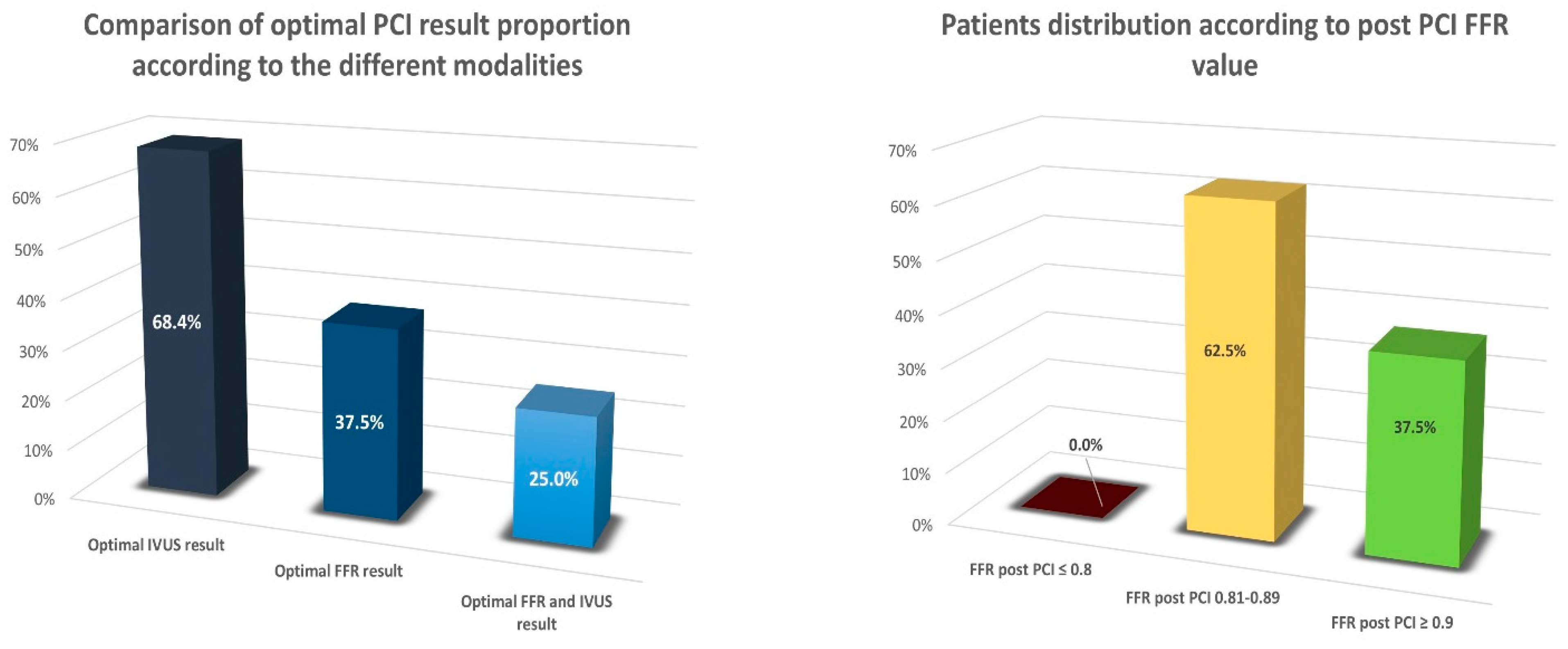 Jcdd 09 00445 g003 Jcdd 09 00445 g003