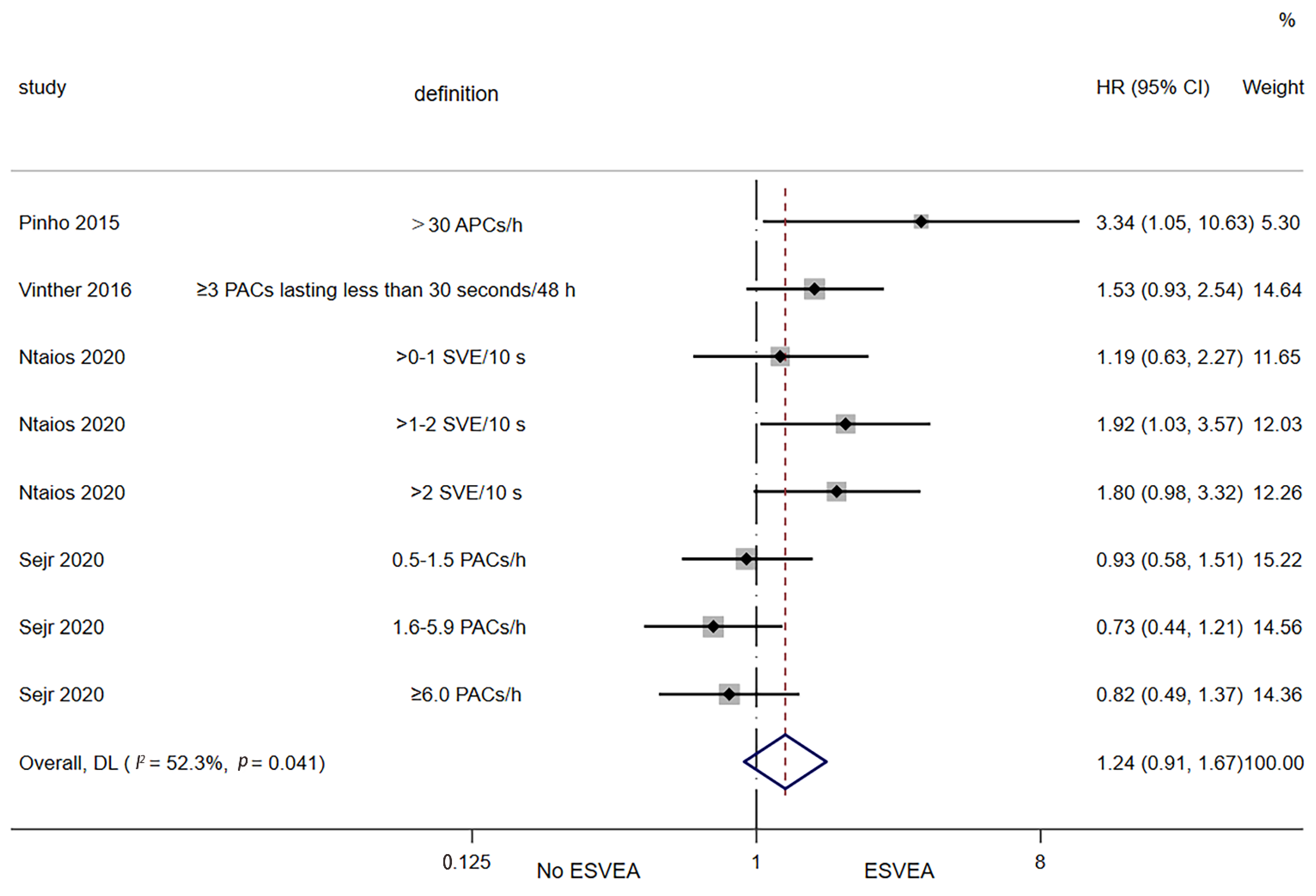 Jcdd 09 00461 g005 Jcdd 09 00461 g005