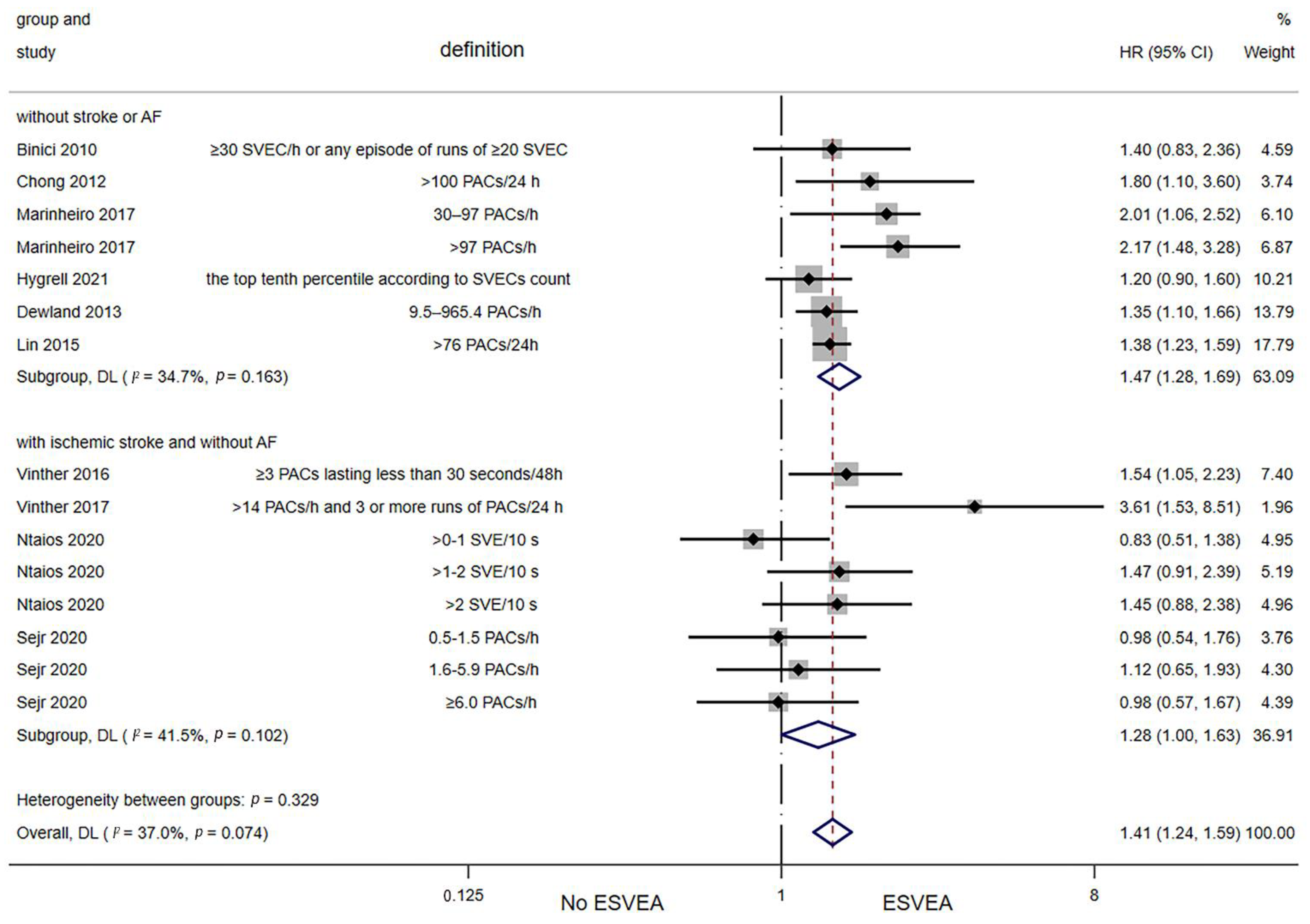 Jcdd 09 00461 g006 Jcdd 09 00461 g006