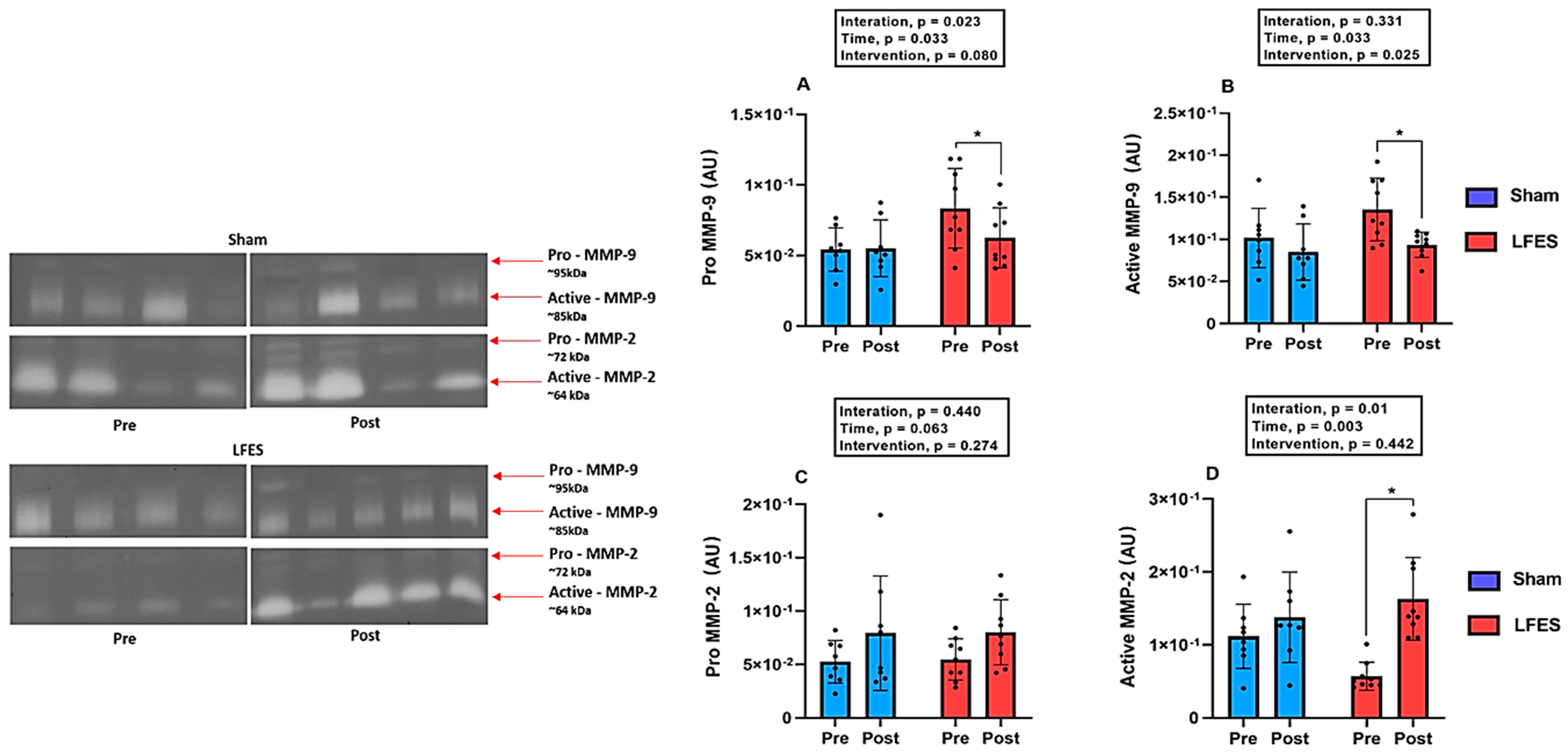Jcdd 09 00463 g002 Jcdd 09 00463 g002