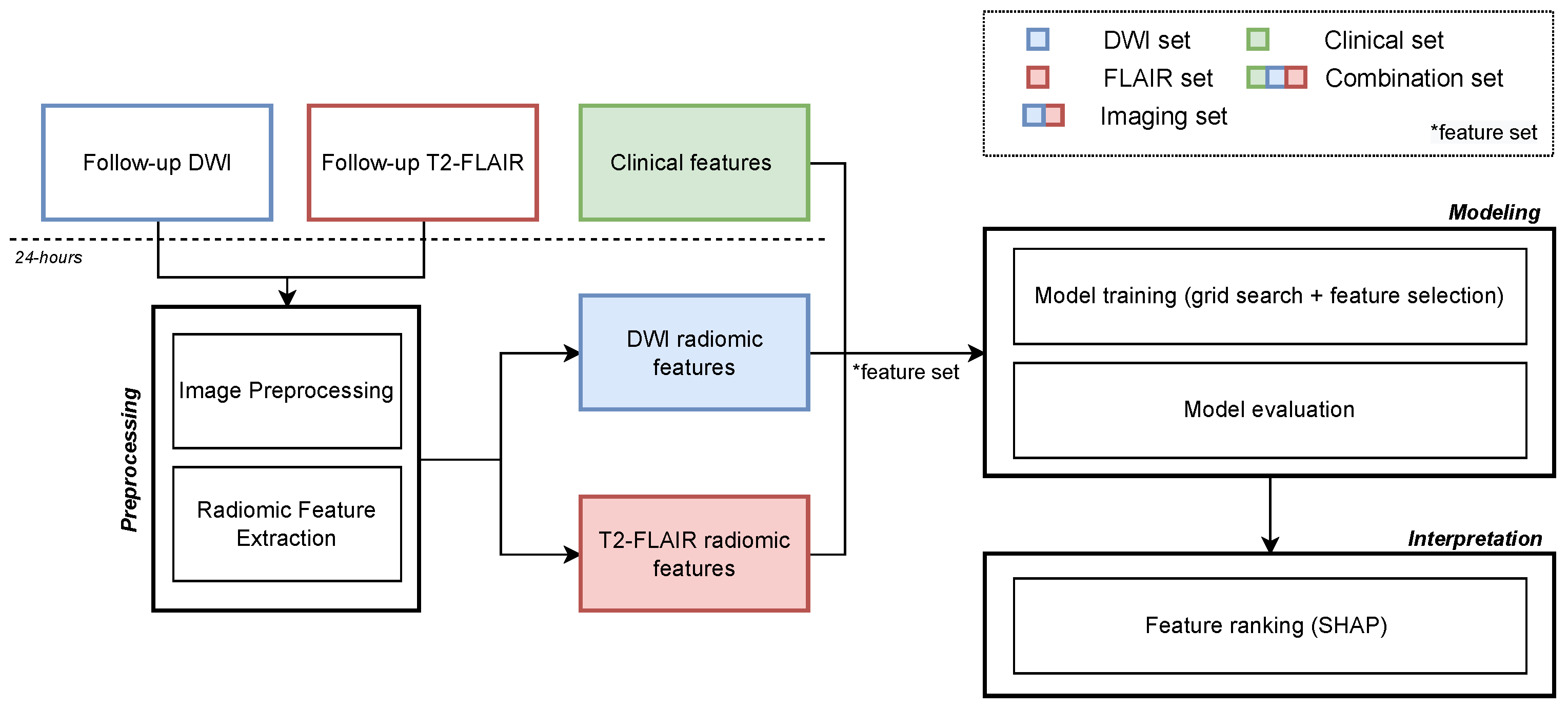 Jcdd 09 00468 g001 Jcdd 09 00468 g001