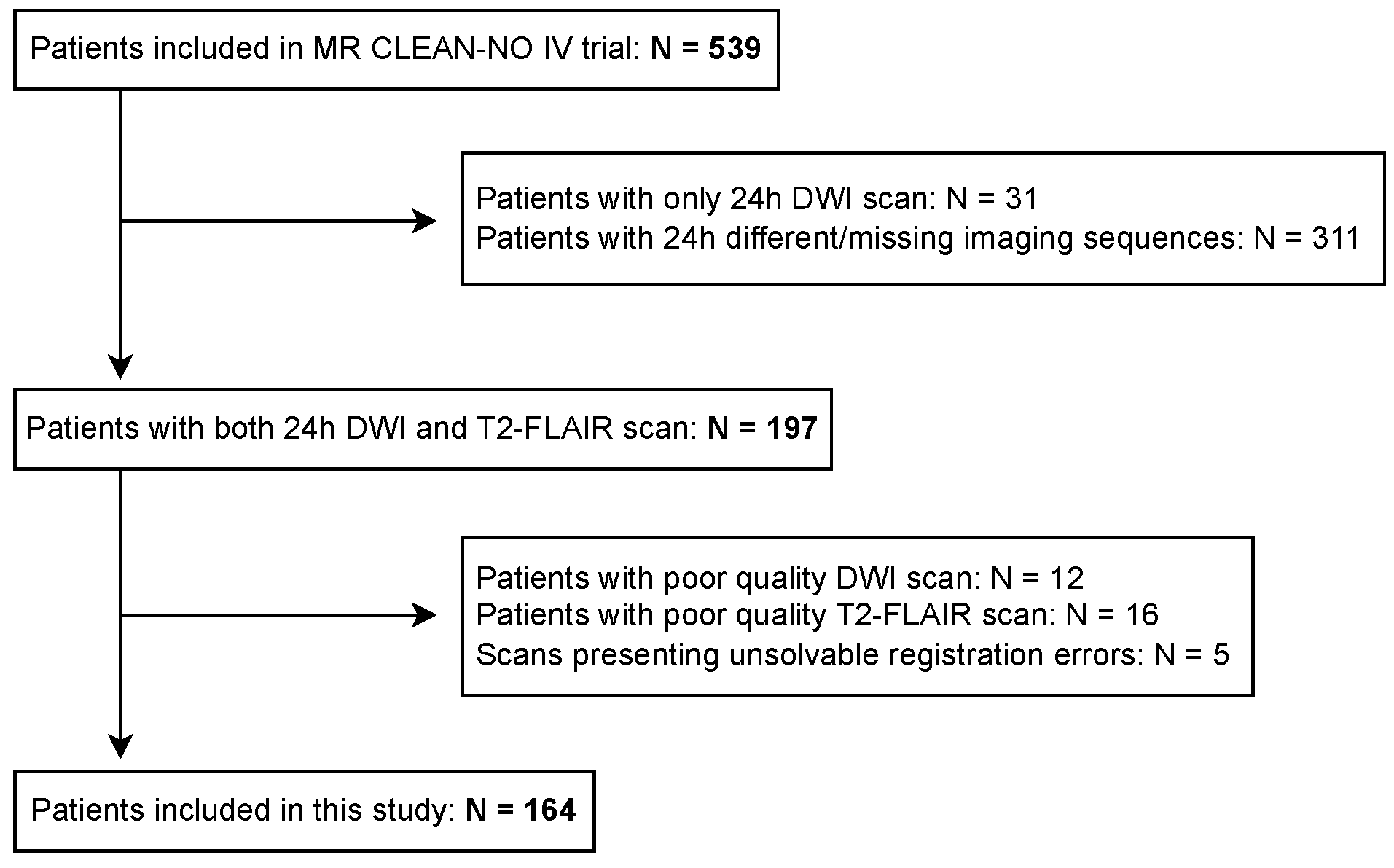 Jcdd 09 00468 g002 Jcdd 09 00468 g002