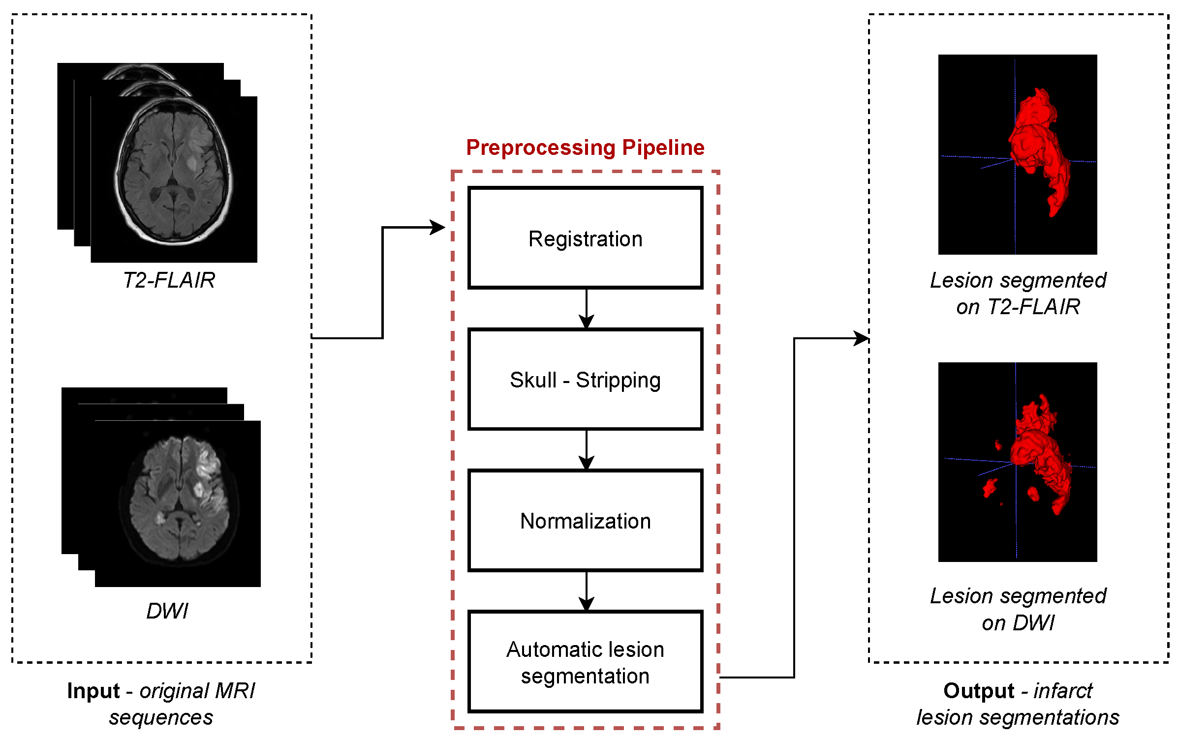 Jcdd 09 00468 g003 Jcdd 09 00468 g003