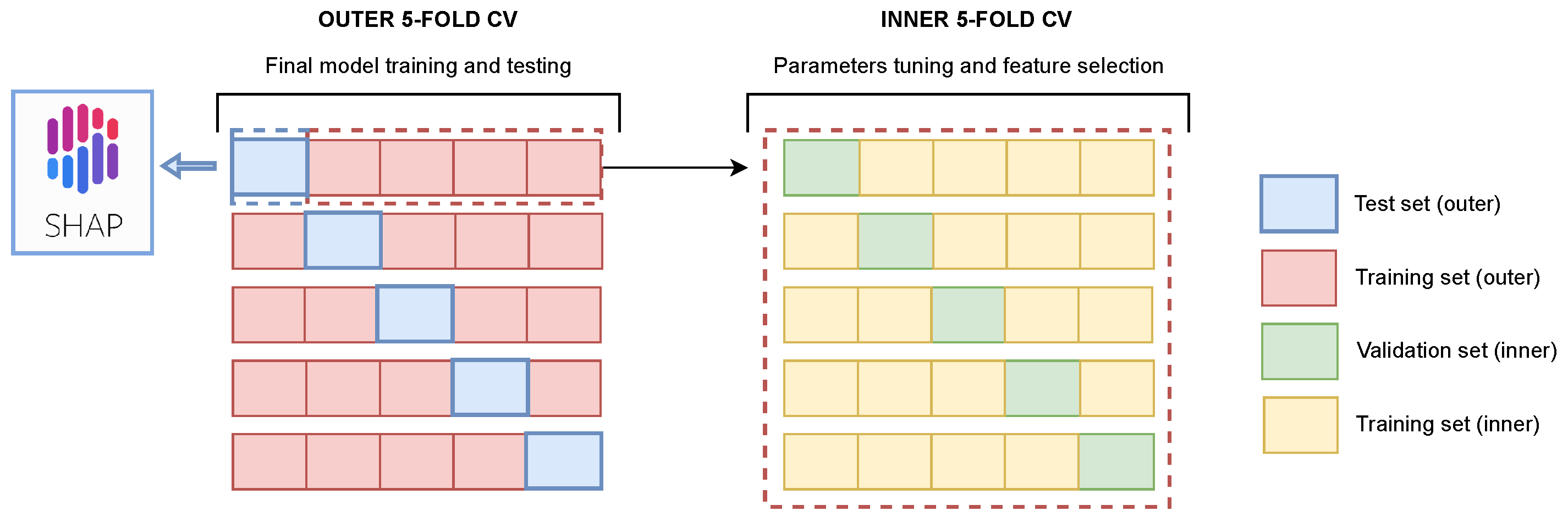 Jcdd 09 00468 g005 Jcdd 09 00468 g005