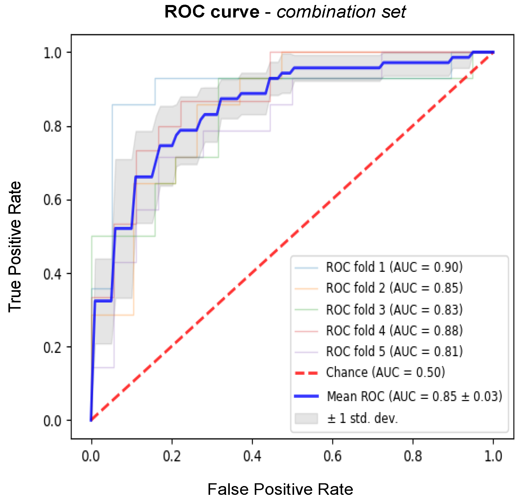 Jcdd 09 00468 g006 Jcdd 09 00468 g006