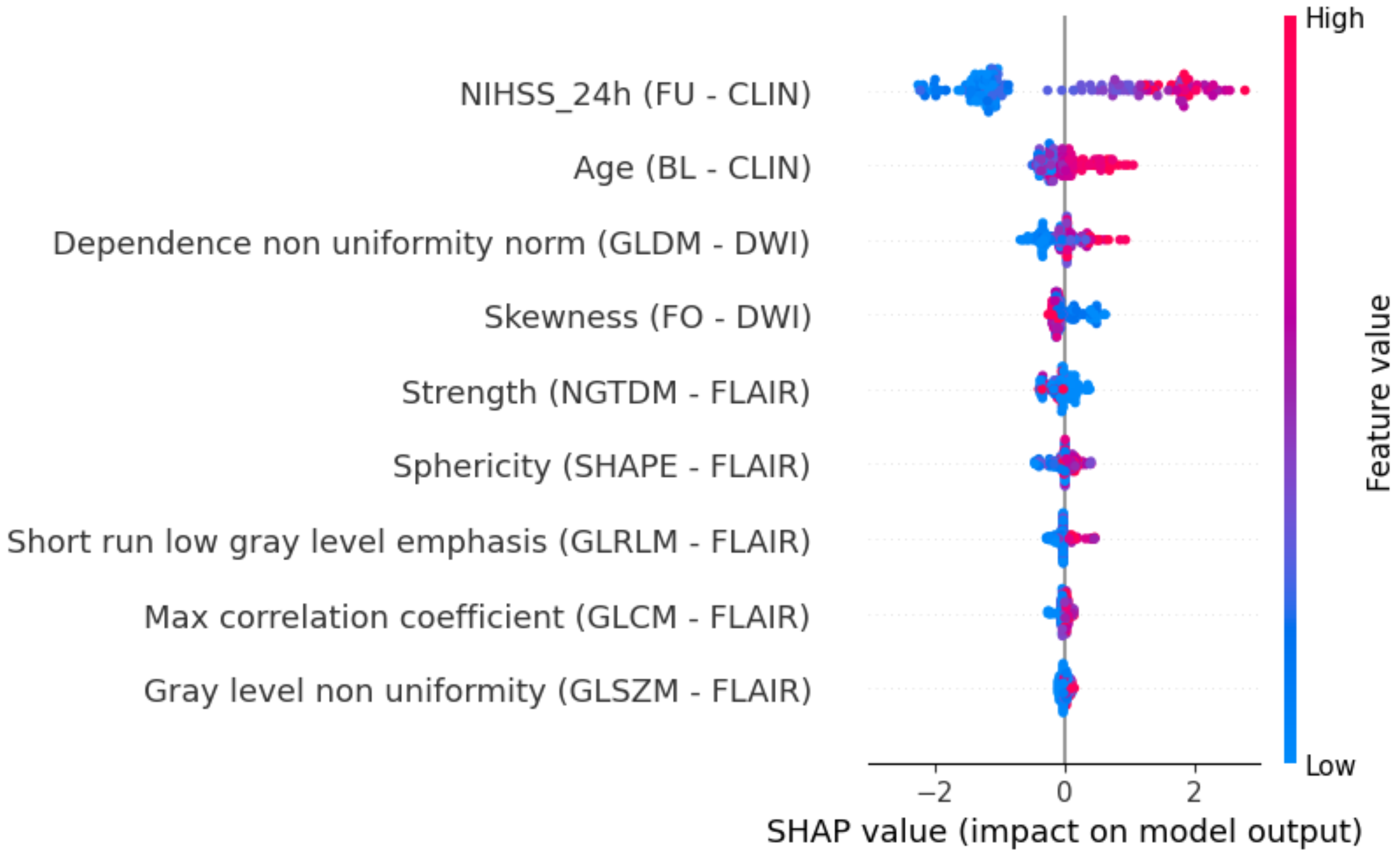 Jcdd 09 00468 g007 Jcdd 09 00468 g007
