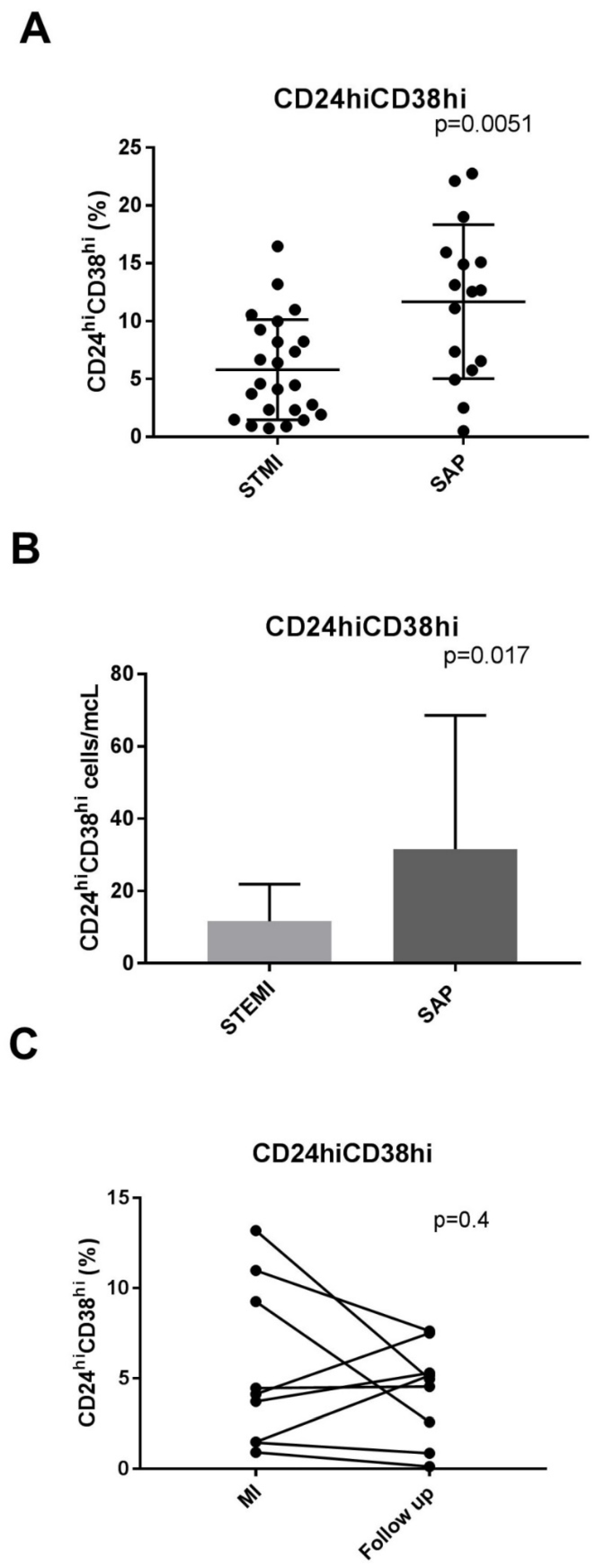 Jcdd 10 00002 g001 Jcdd 10 00002 g001