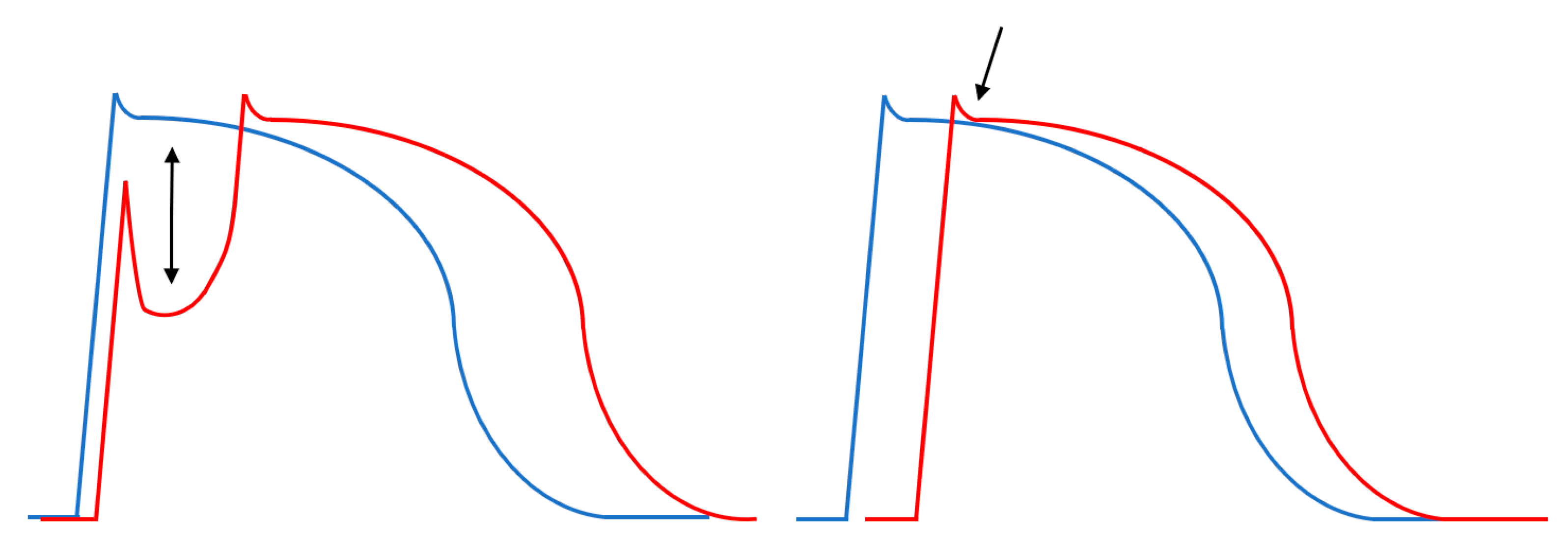 Jcdd 10 00004 g003 Jcdd 10 00004 g003