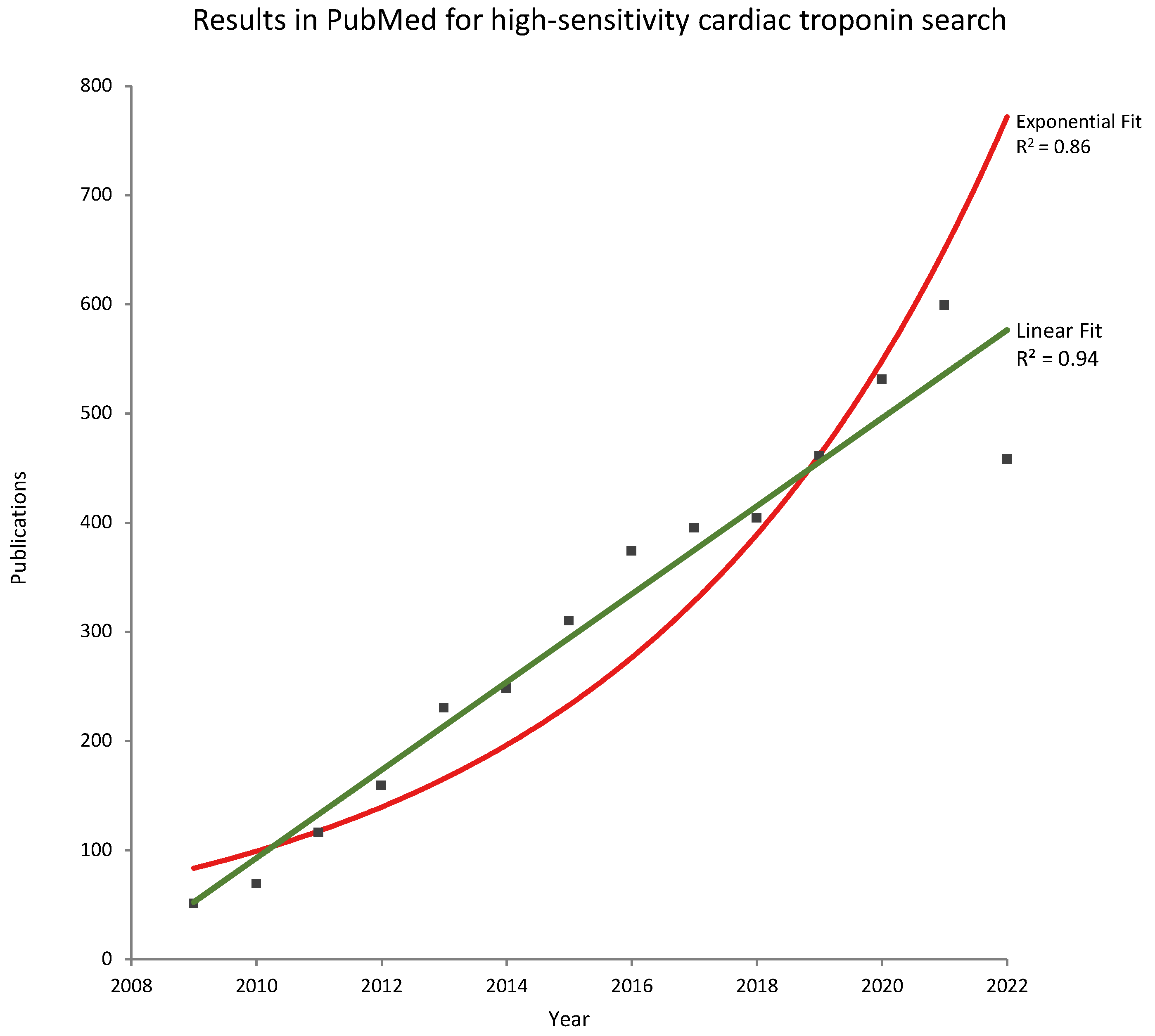 Jcdd 10 00005 g001 Jcdd 10 00005 g001
