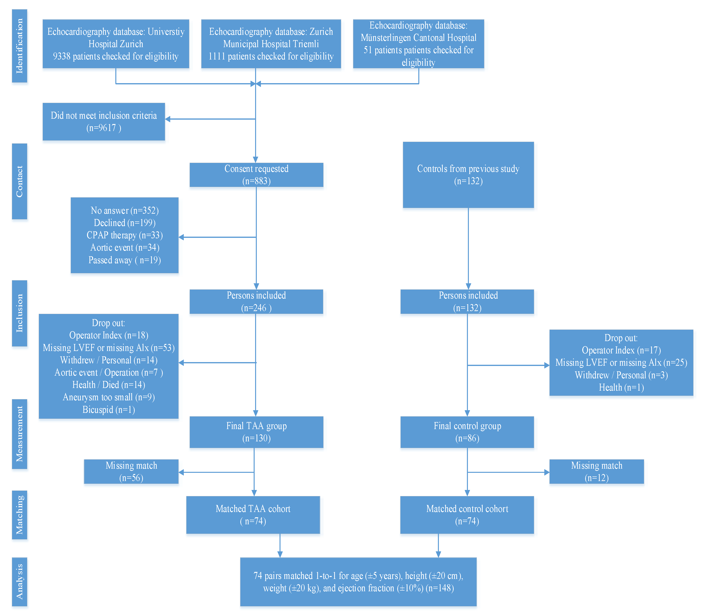 Jcdd 10 00006 g002 Jcdd 10 00006 g002