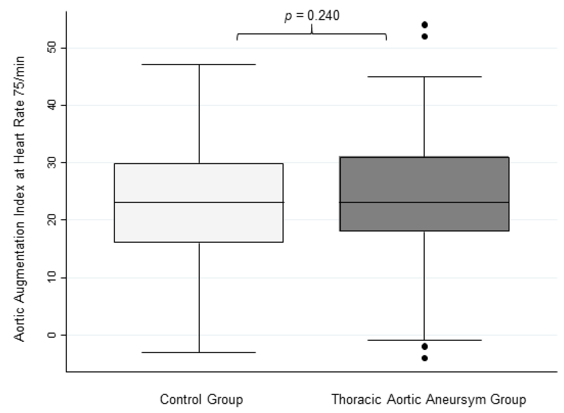 Jcdd 10 00006 g003 Jcdd 10 00006 g003