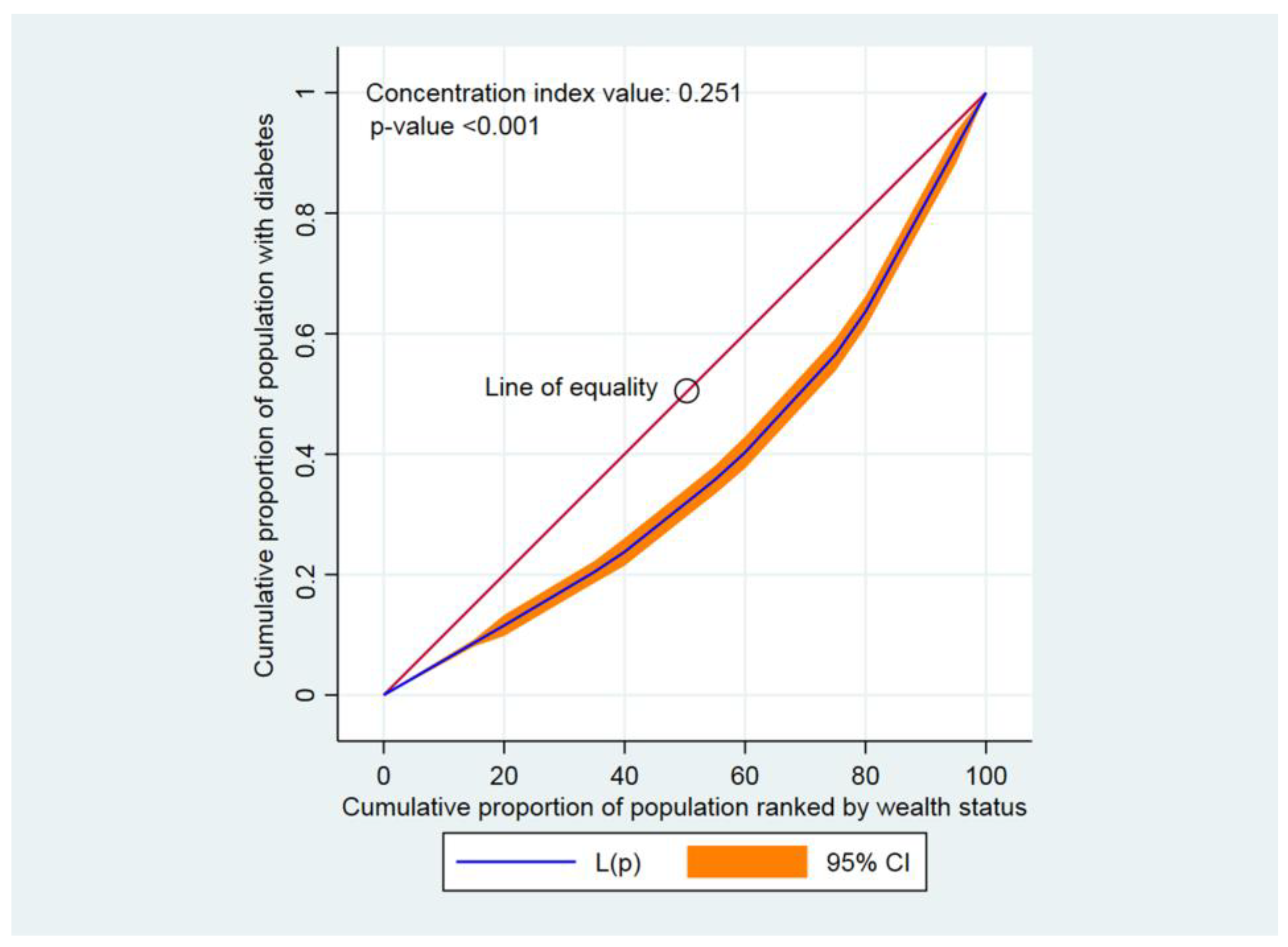 Jcdd 10 00007 g001 Jcdd 10 00007 g001