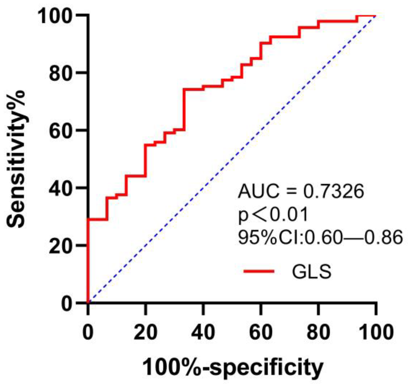 Jcdd 10 00010 g003 Jcdd 10 00010 g003