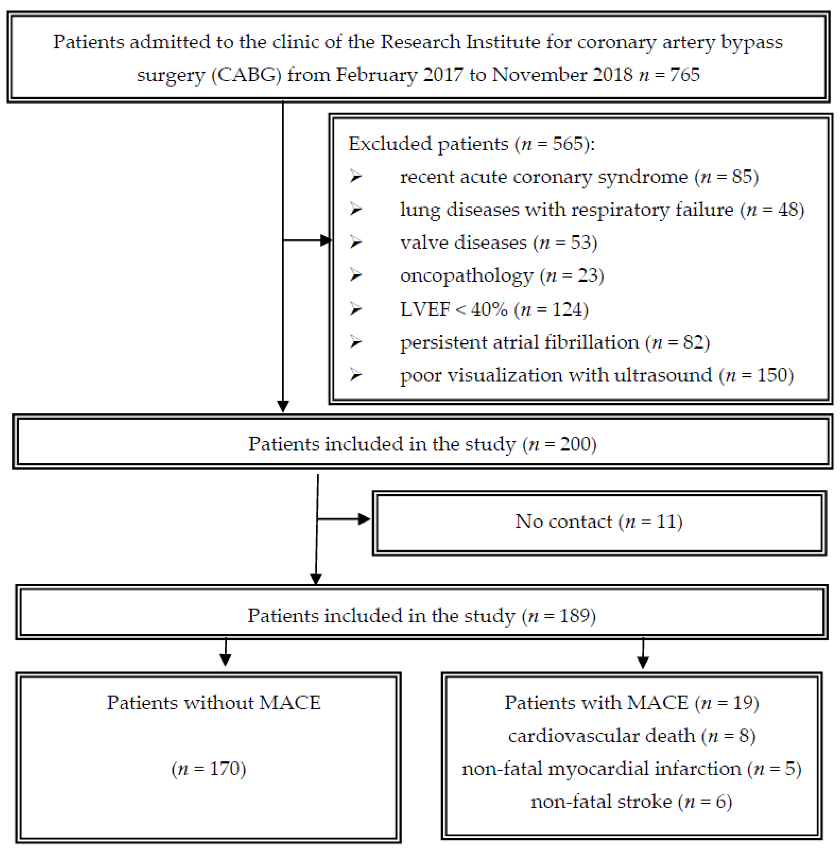 Jcdd 10 00018 g001 Jcdd 10 00018 g001