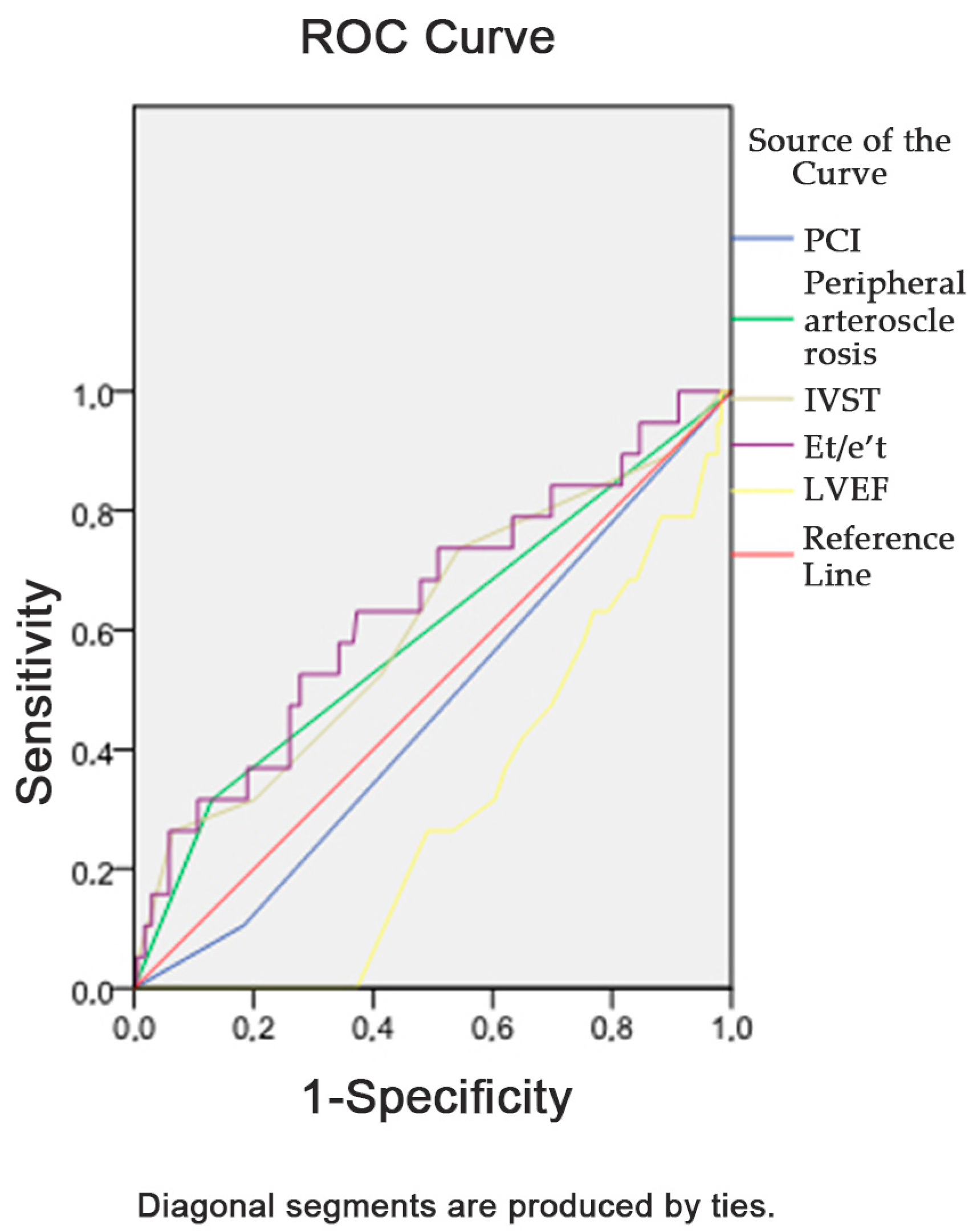 Jcdd 10 00018 g003 Jcdd 10 00018 g003