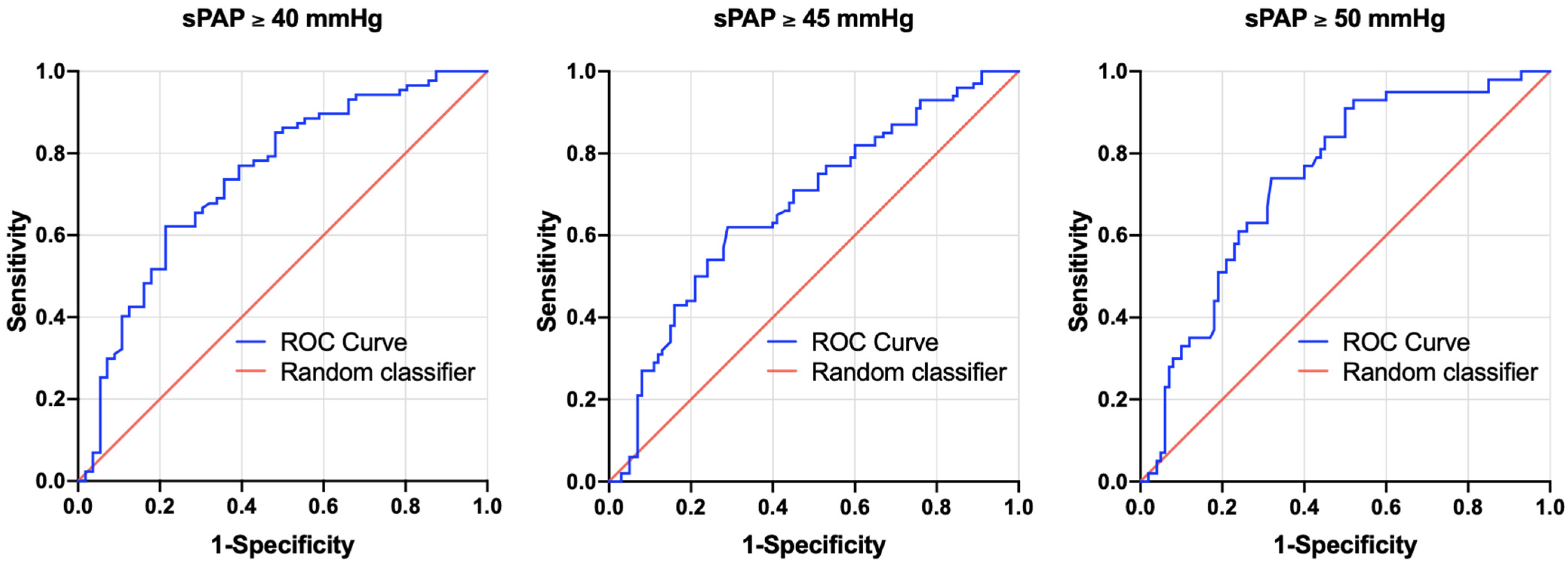 Jcdd 10 00022 g002 Jcdd 10 00022 g002