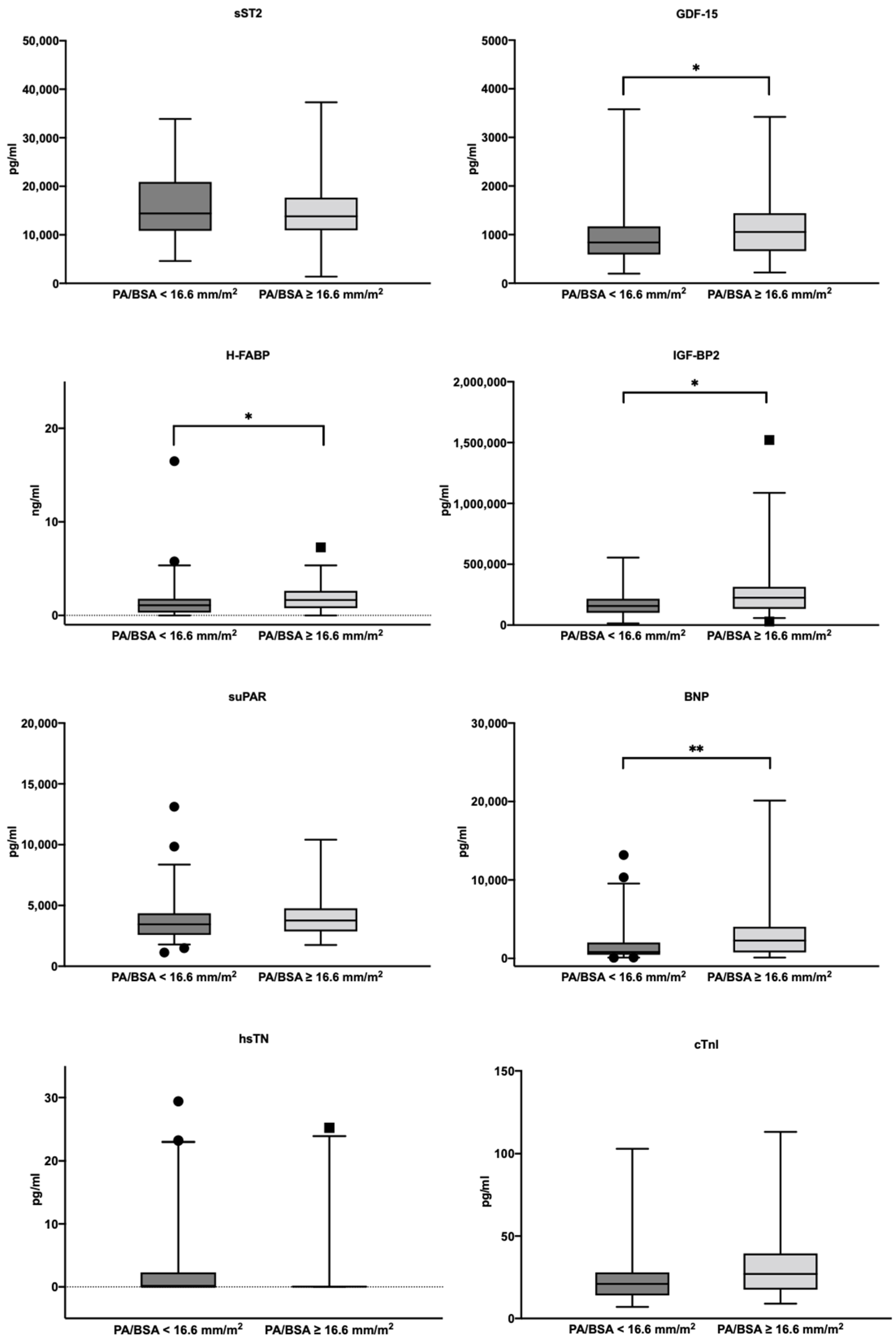 Jcdd 10 00022 g003 Jcdd 10 00022 g003