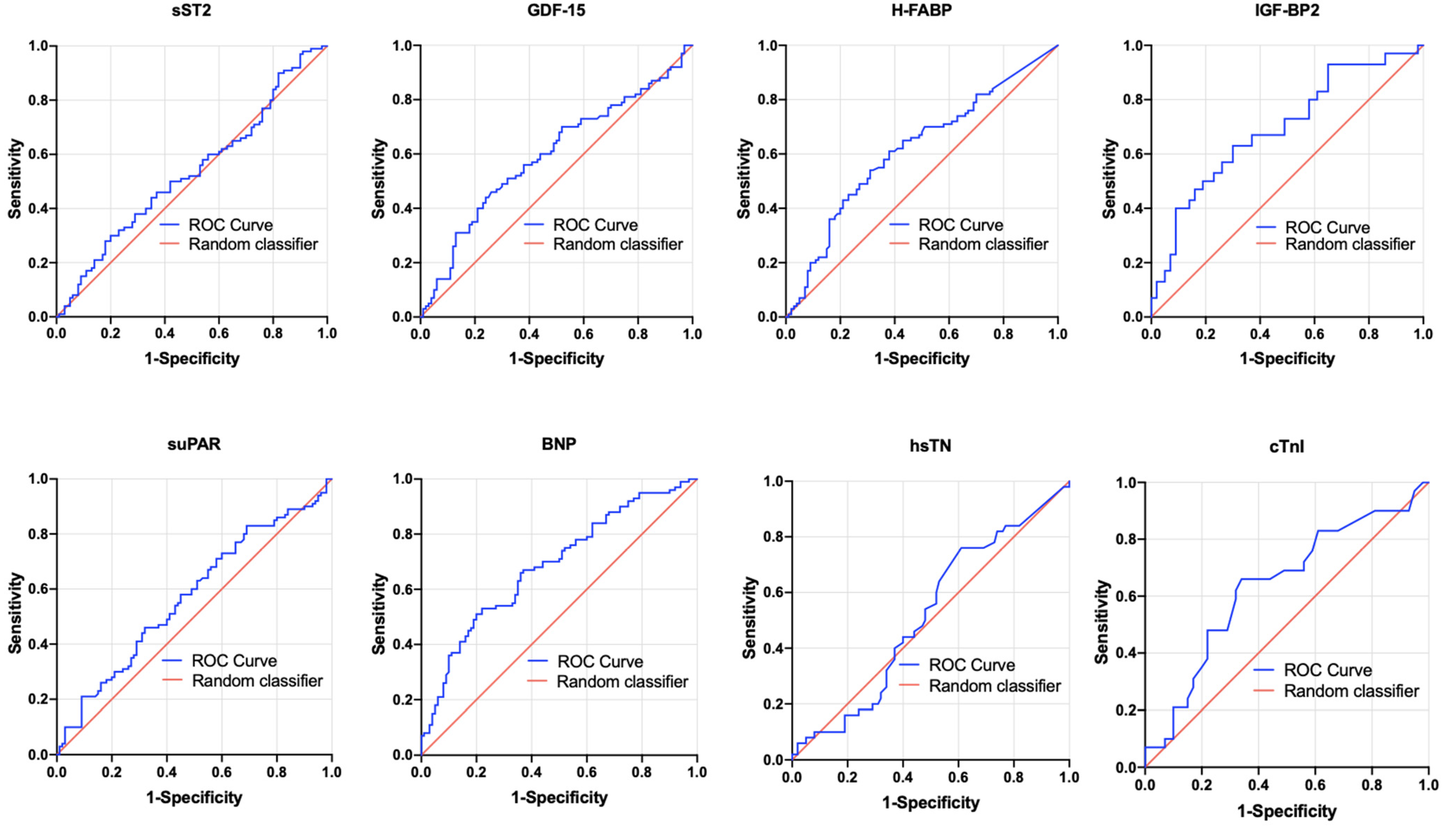 Jcdd 10 00022 g004 Jcdd 10 00022 g004