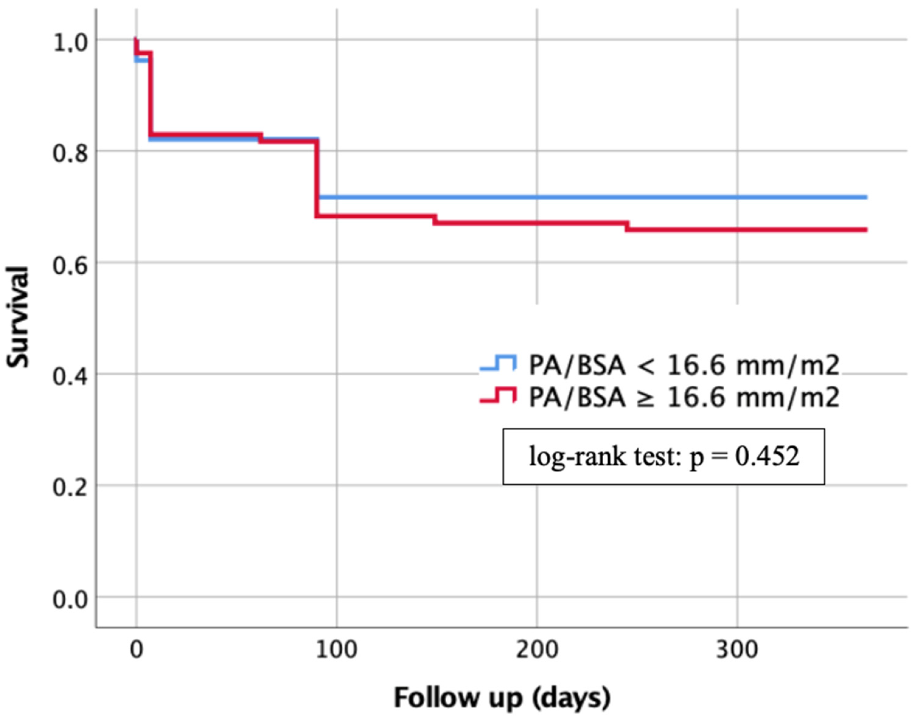 Jcdd 10 00022 g007 Jcdd 10 00022 g007