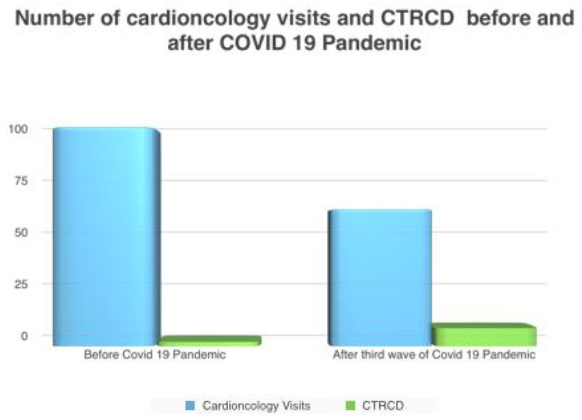 Jcdd 10 00023 g001 Jcdd 10 00023 g001