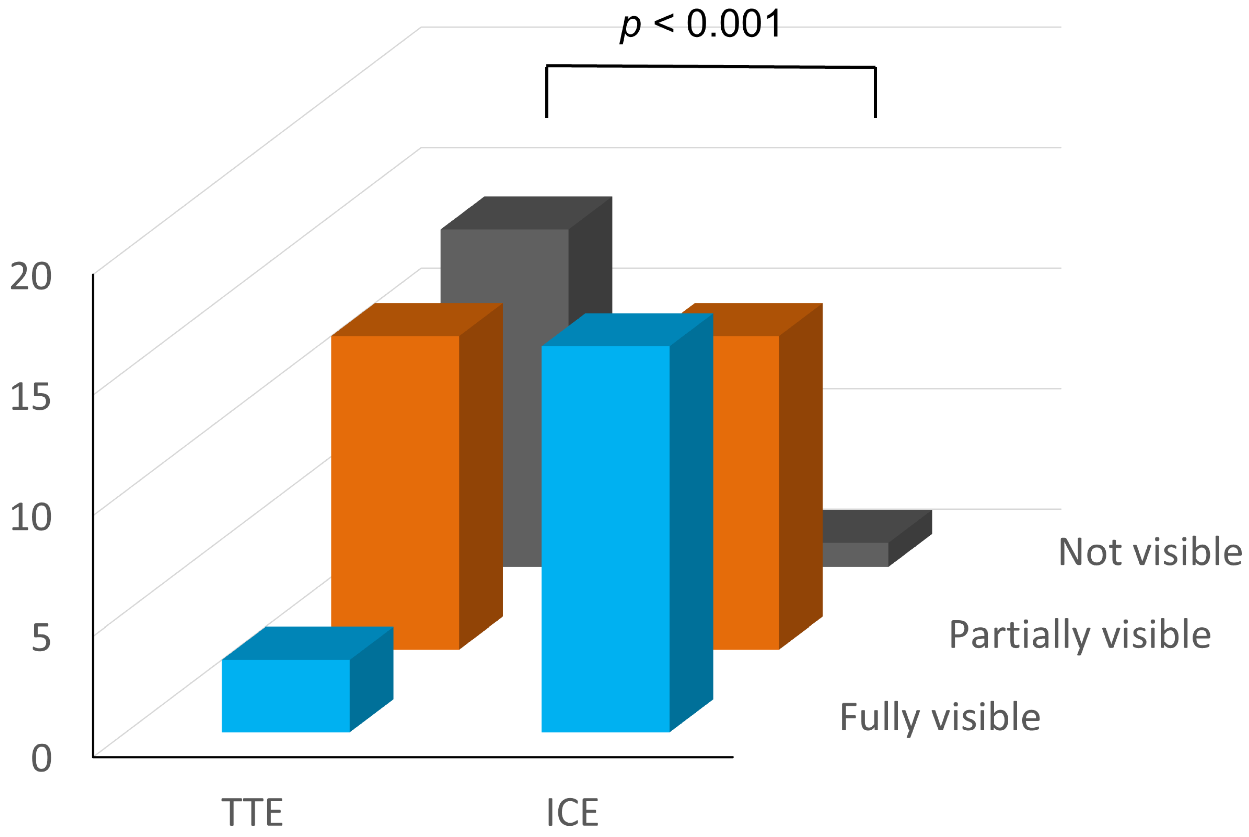 Jcdd 10 00024 g003 Jcdd 10 00024 g003