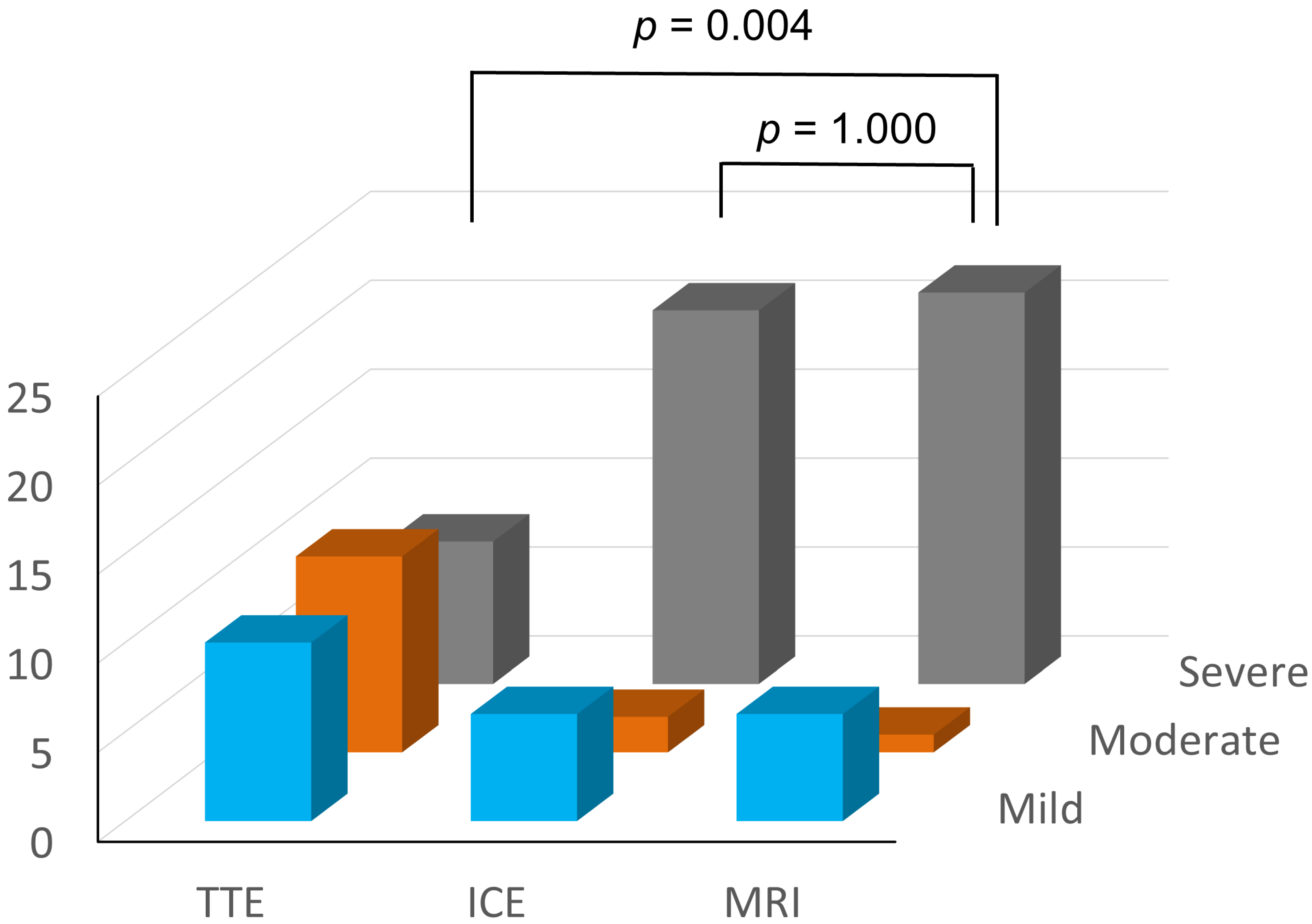 Jcdd 10 00024 g004 Jcdd 10 00024 g004