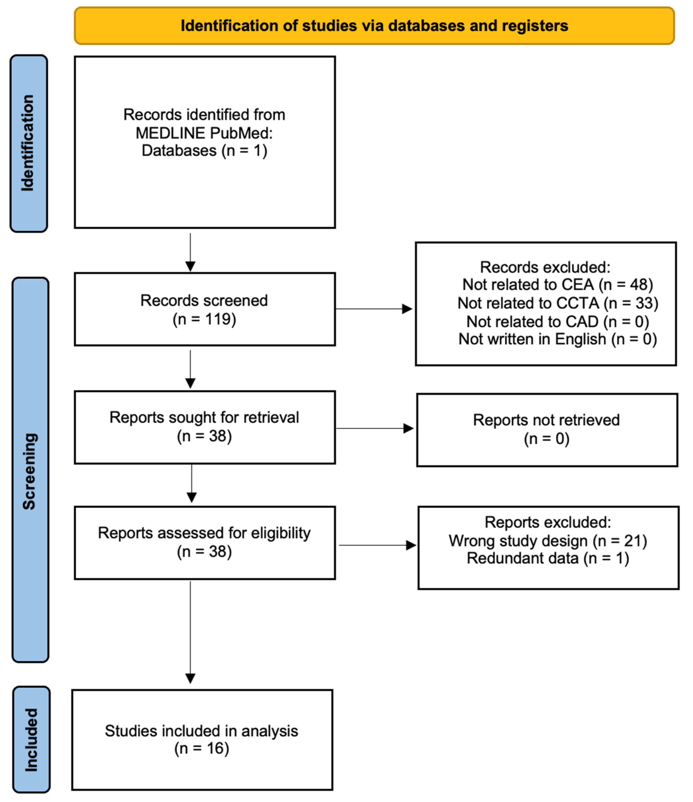 JCDD Free FullText The Cost Effectiveness of Coronary CT