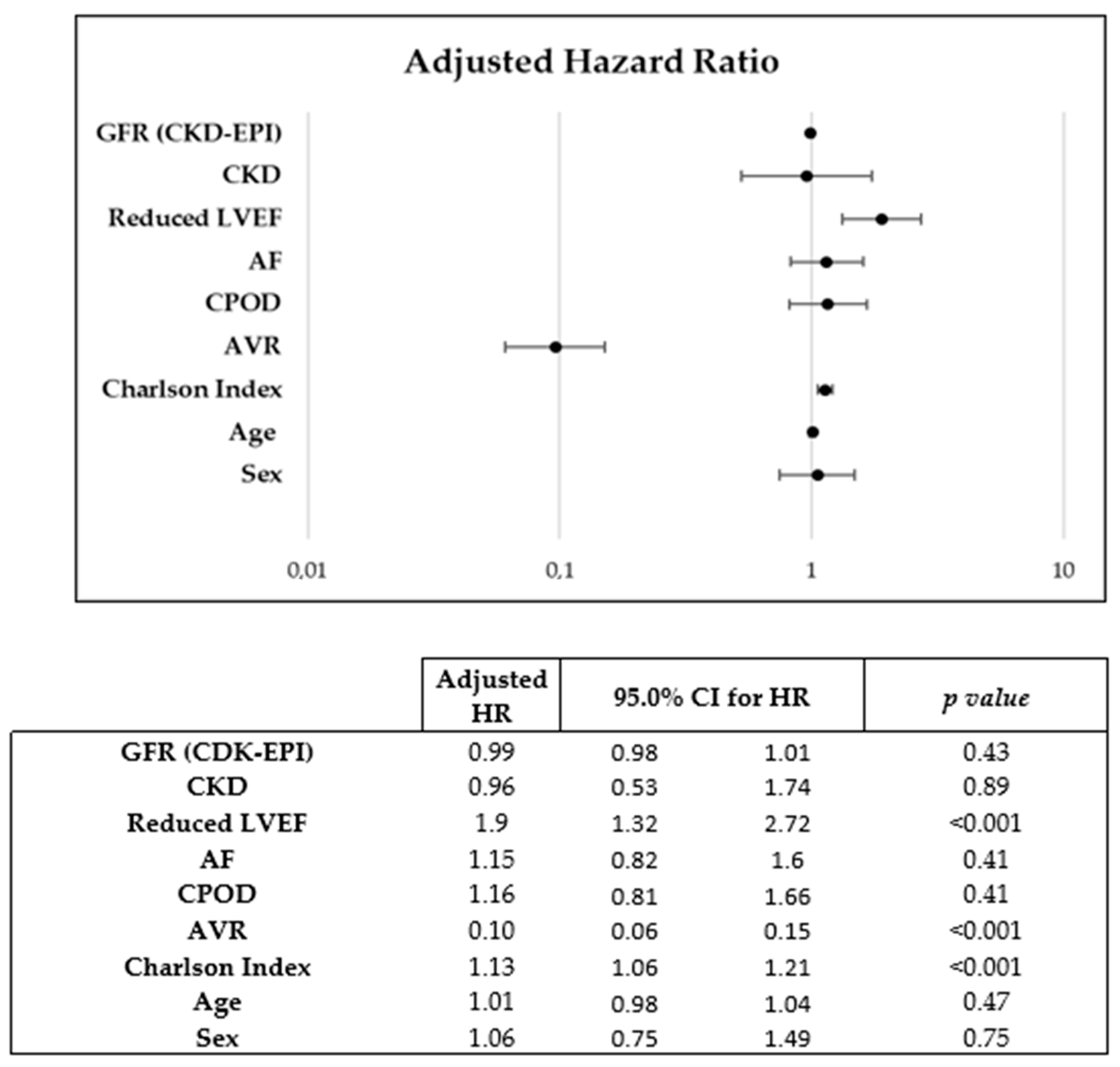 Jcdd 10 00038 g002 Jcdd 10 00038 g002