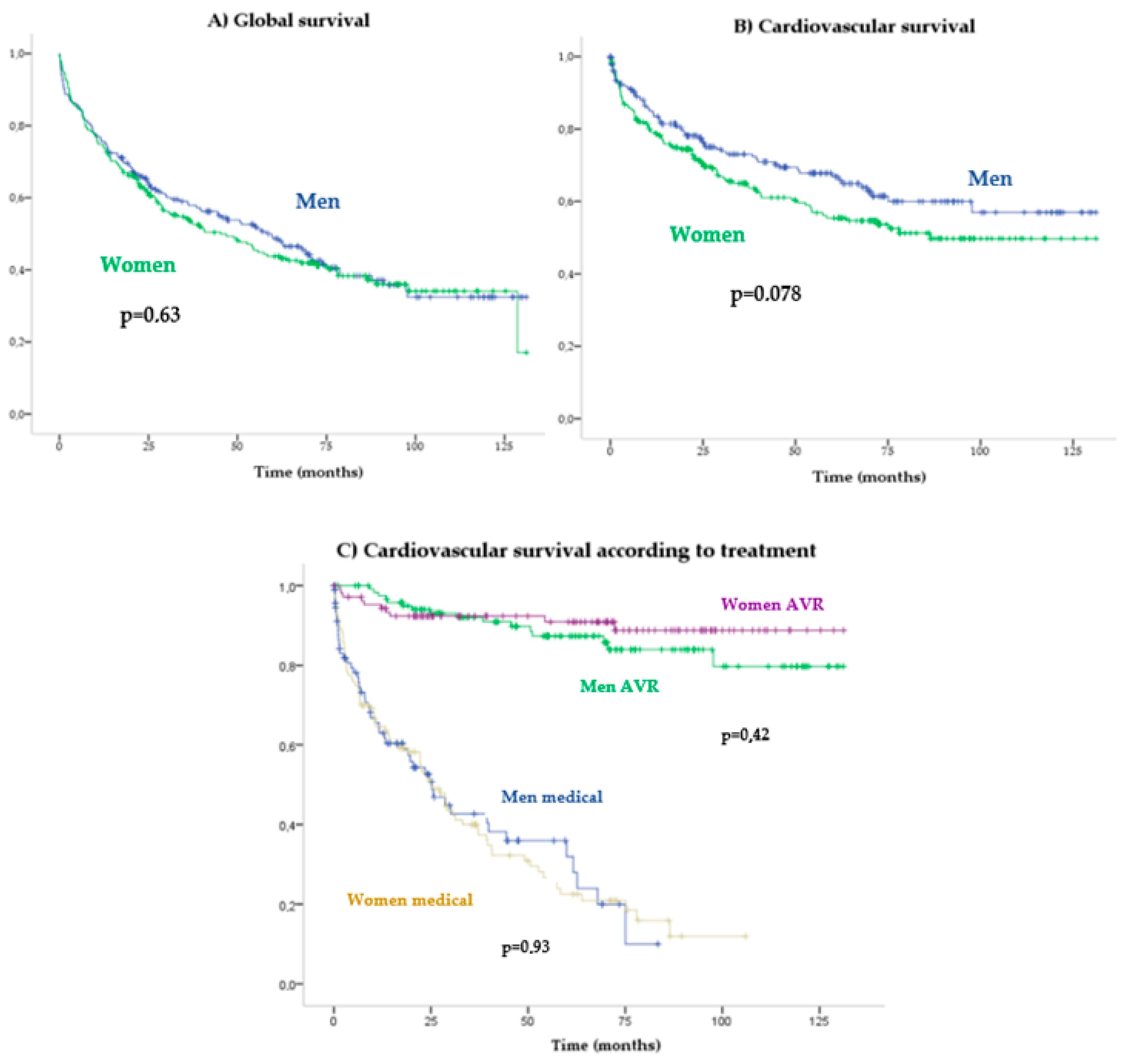 Jcdd 10 00038 g003 Jcdd 10 00038 g003