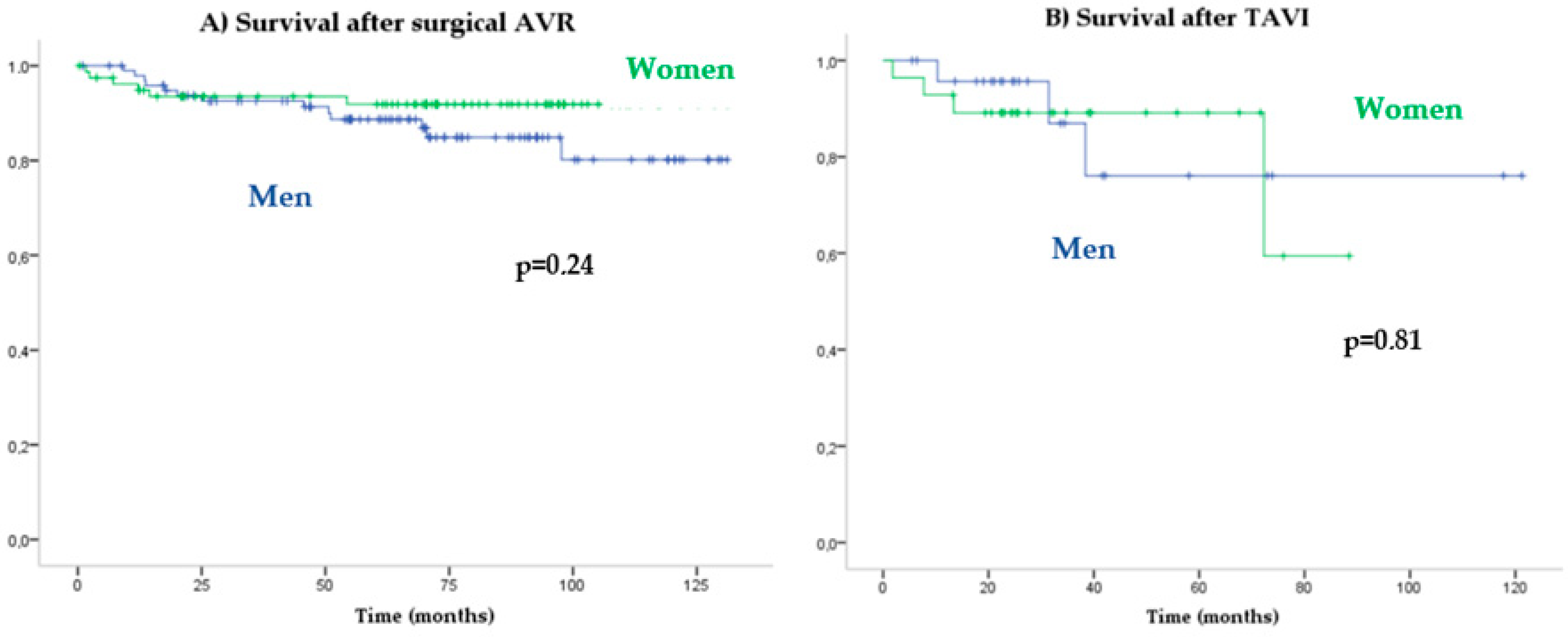 Jcdd 10 00038 g004 Jcdd 10 00038 g004