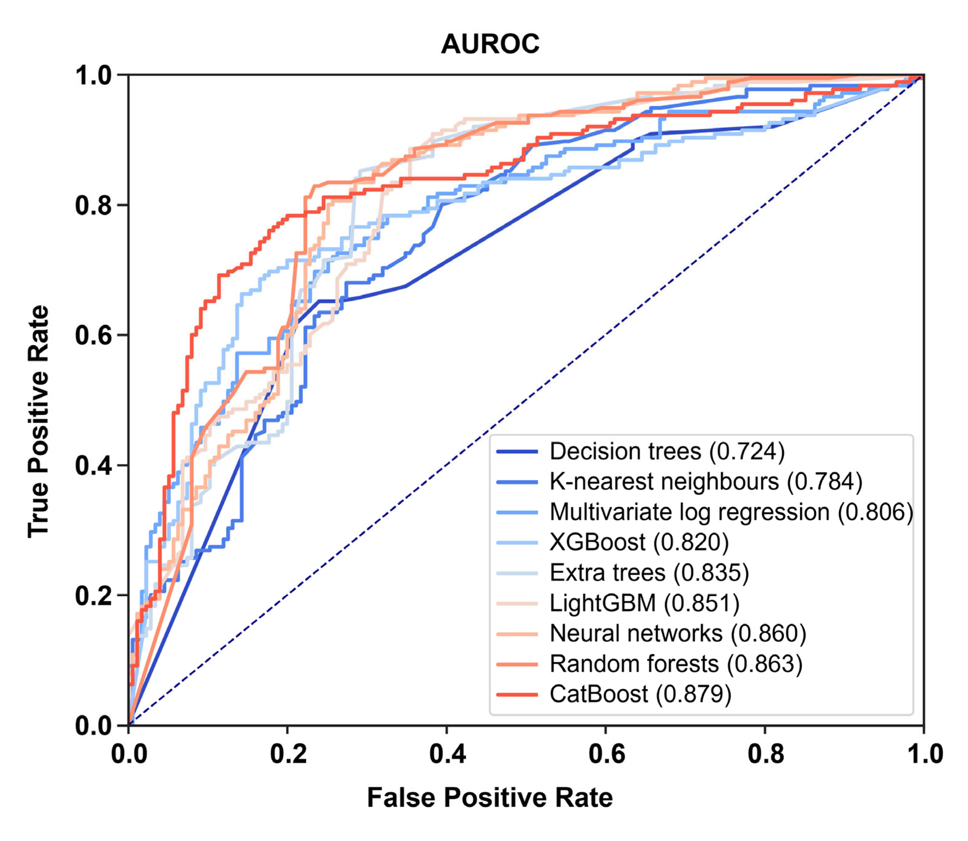 Jcdd 10 00039 g003 Jcdd 10 00039 g003