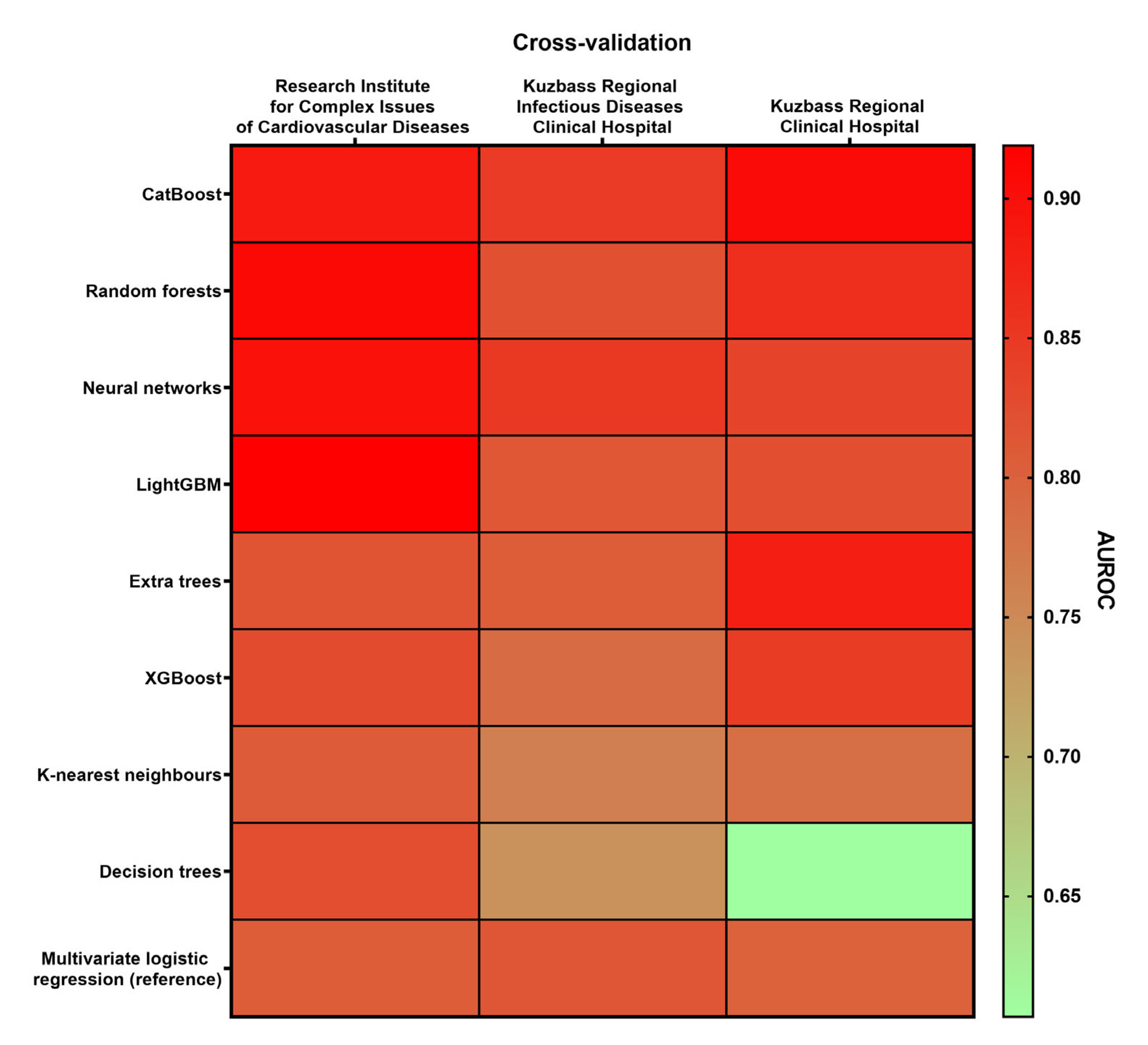 Jcdd 10 00039 g004 Jcdd 10 00039 g004