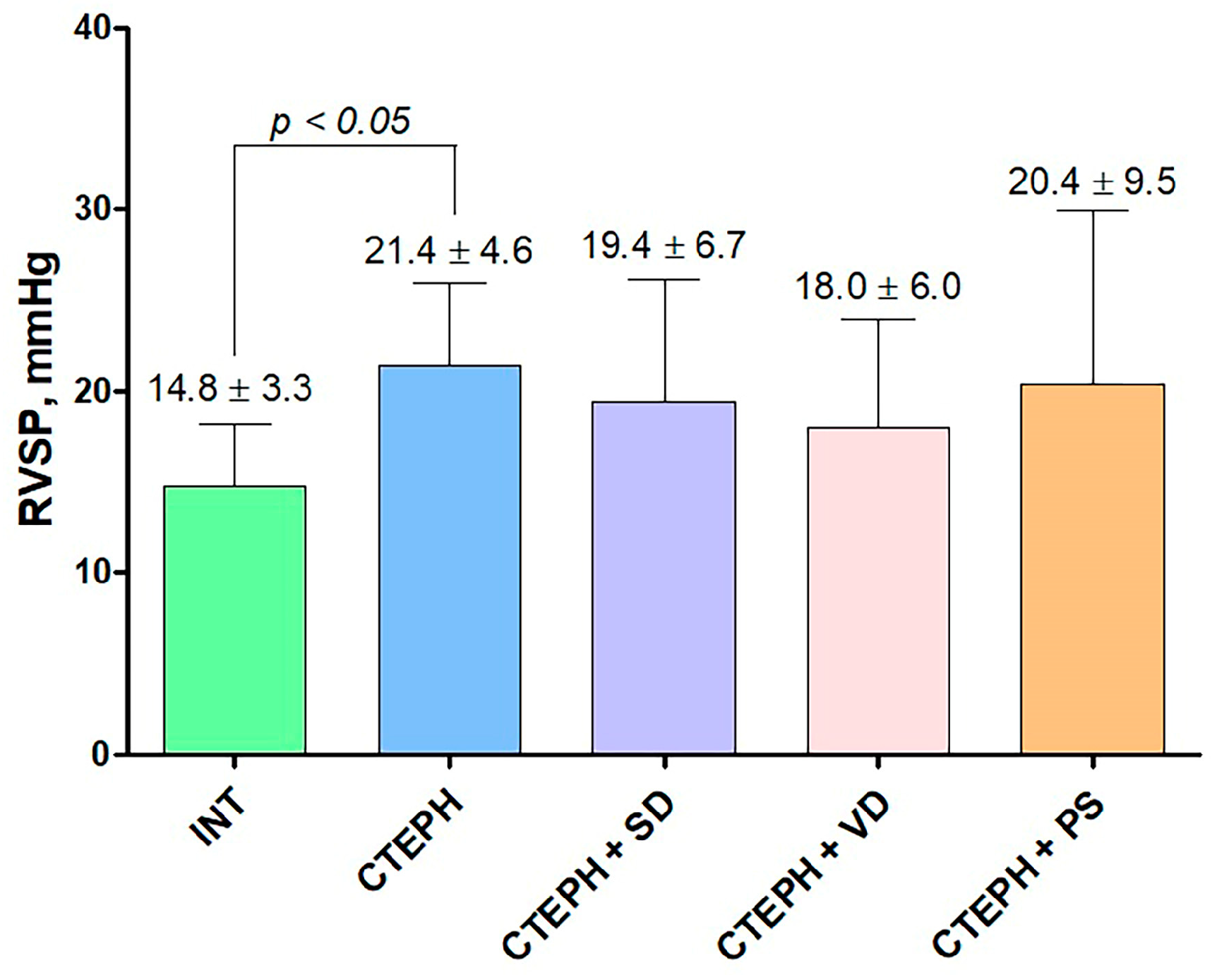 Jcdd 10 00040 g003 Jcdd 10 00040 g003