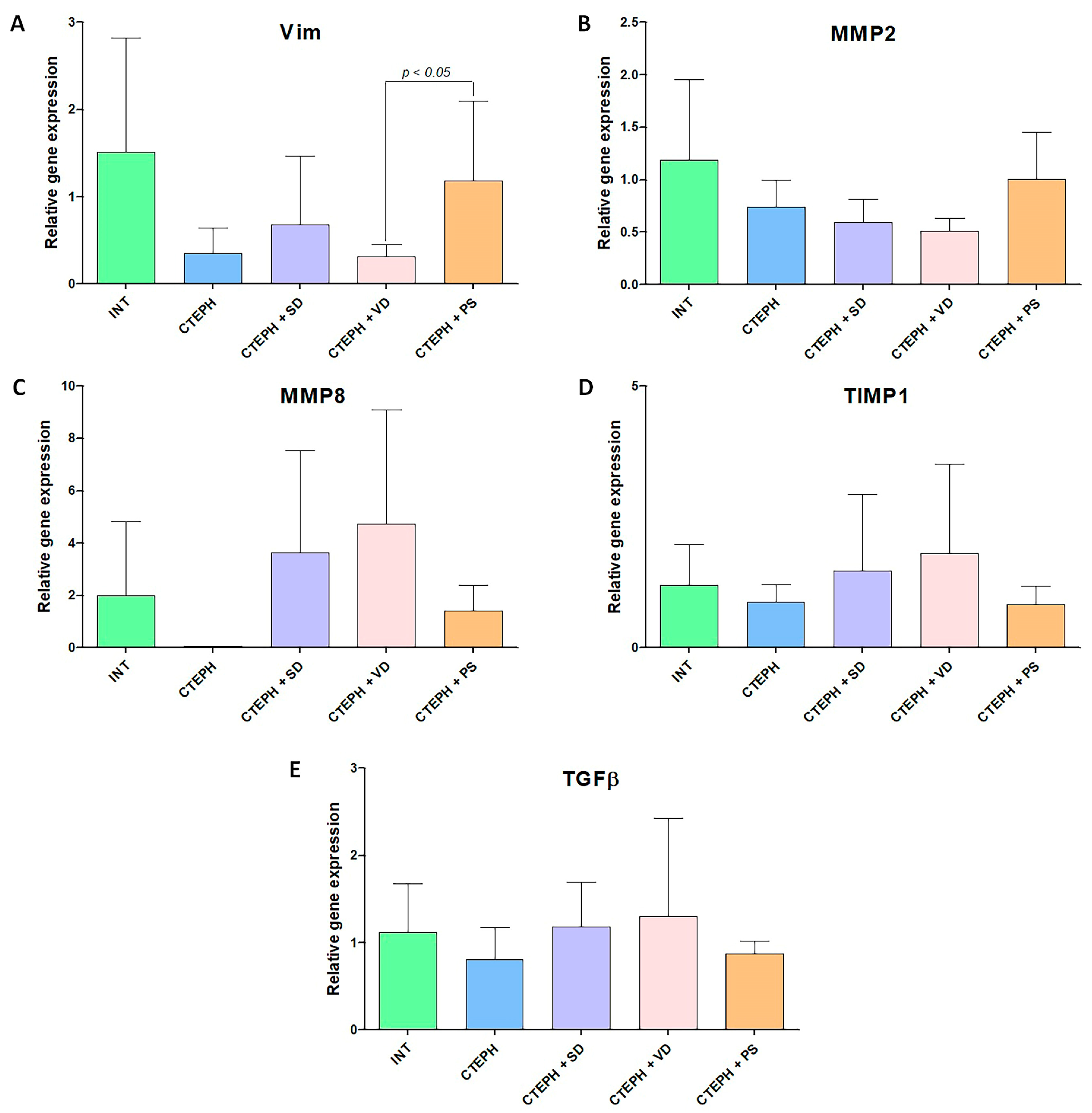 Jcdd 10 00040 g006 Jcdd 10 00040 g006