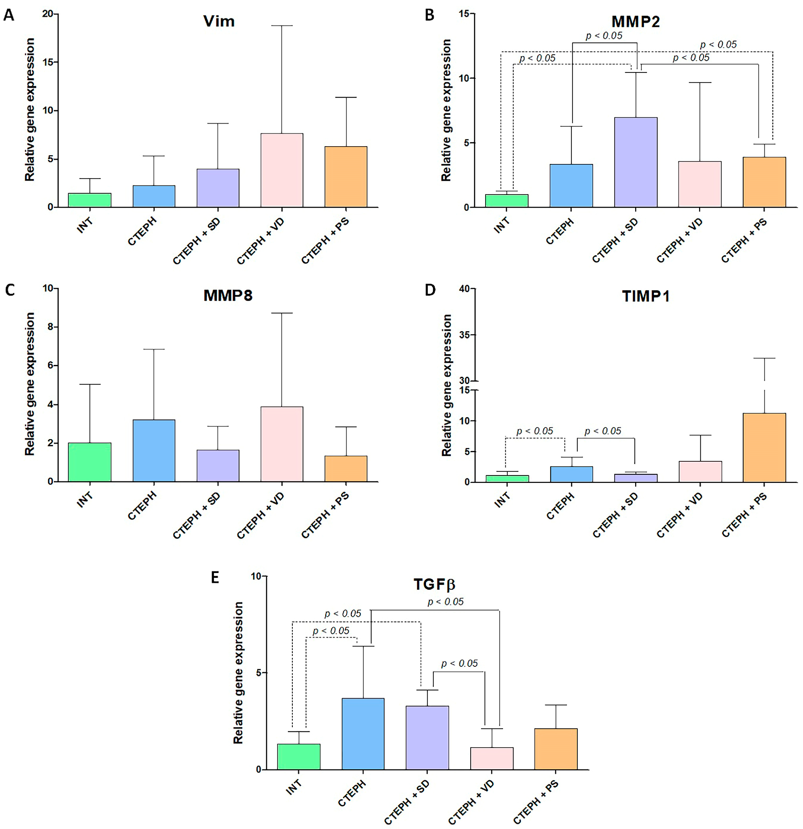 Jcdd 10 00040 g007 Jcdd 10 00040 g007