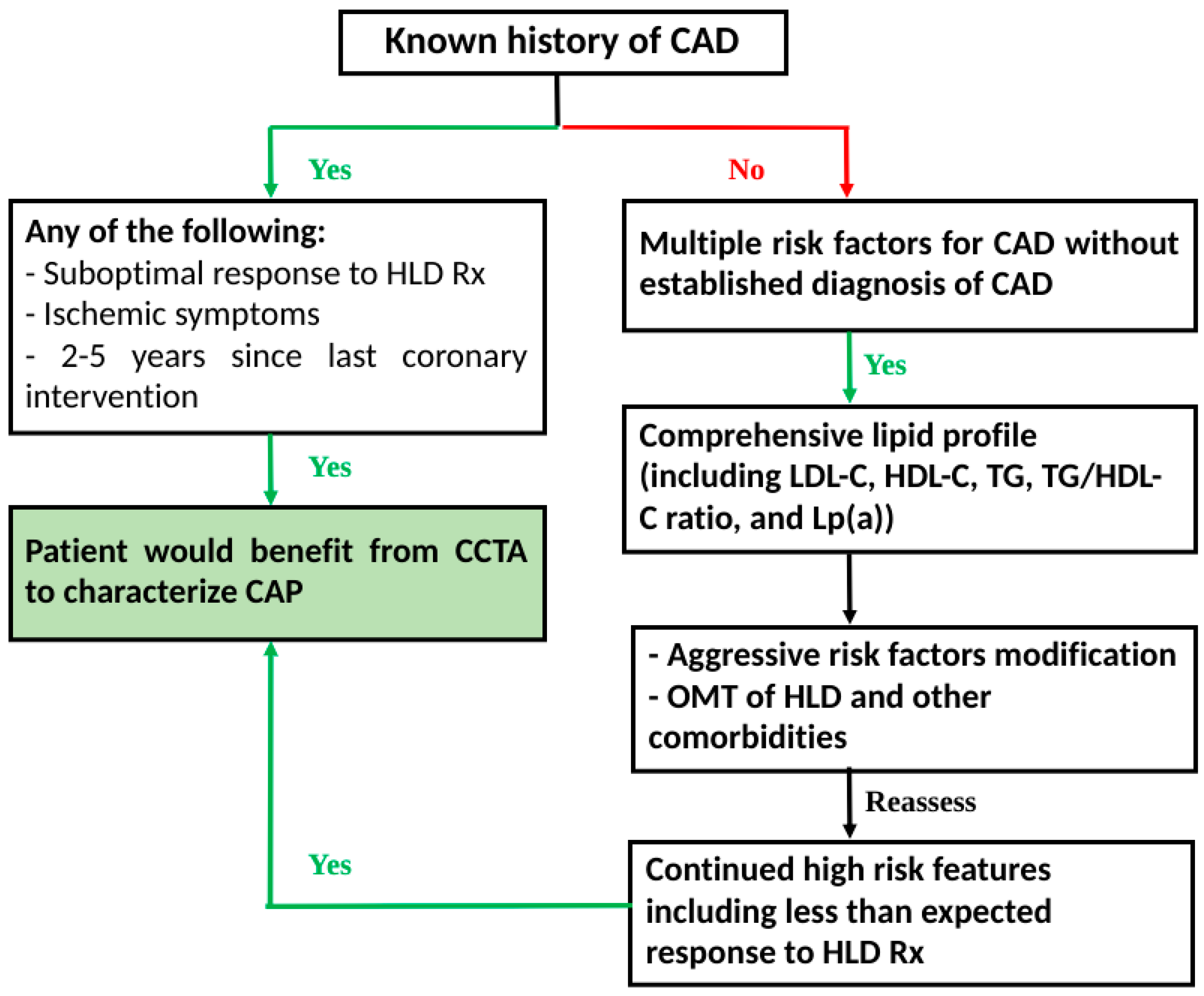 Jcdd 10 00043 g001 Jcdd 10 00043 g001