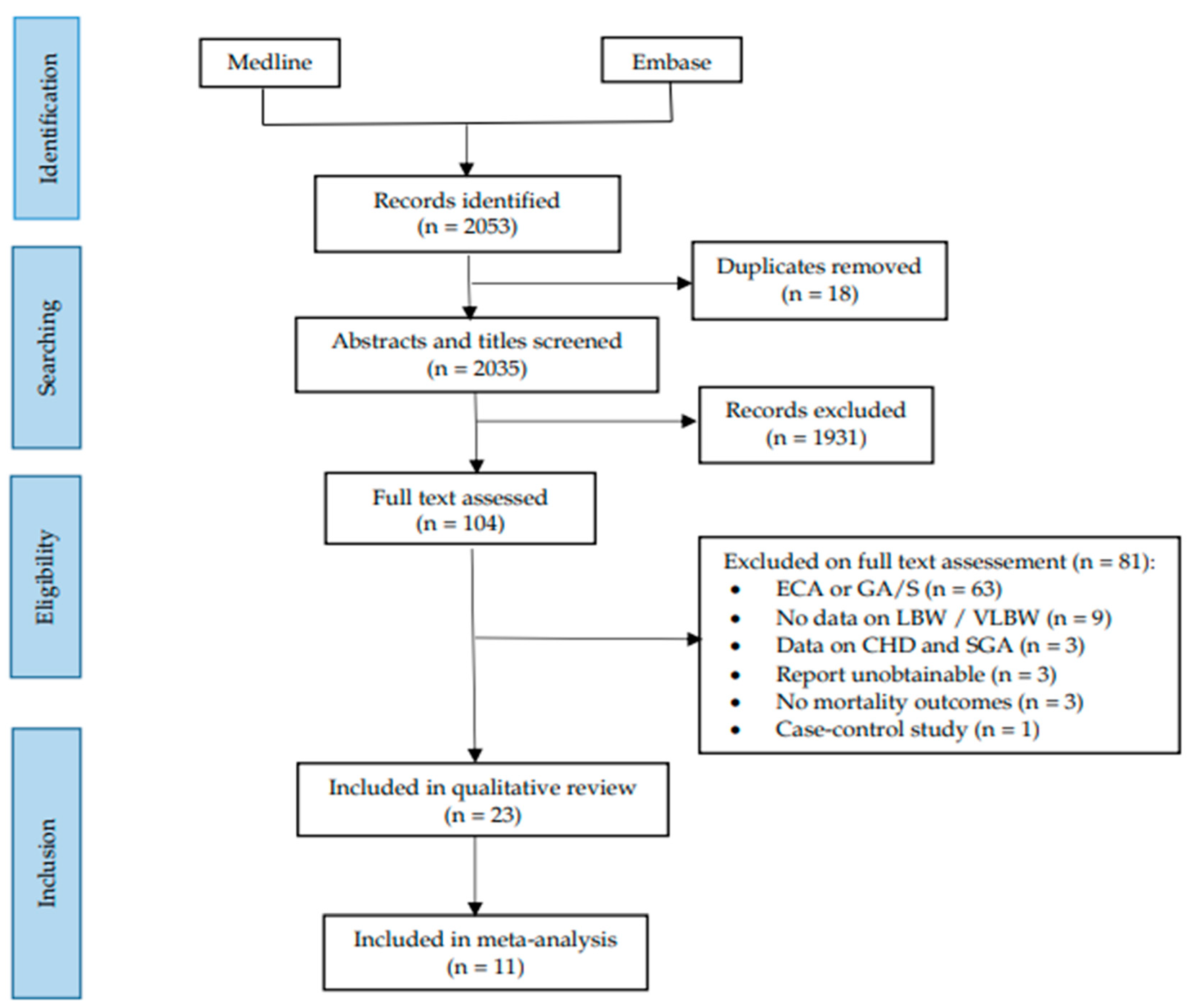 Jcdd 10 00047 g001 Jcdd 10 00047 g001