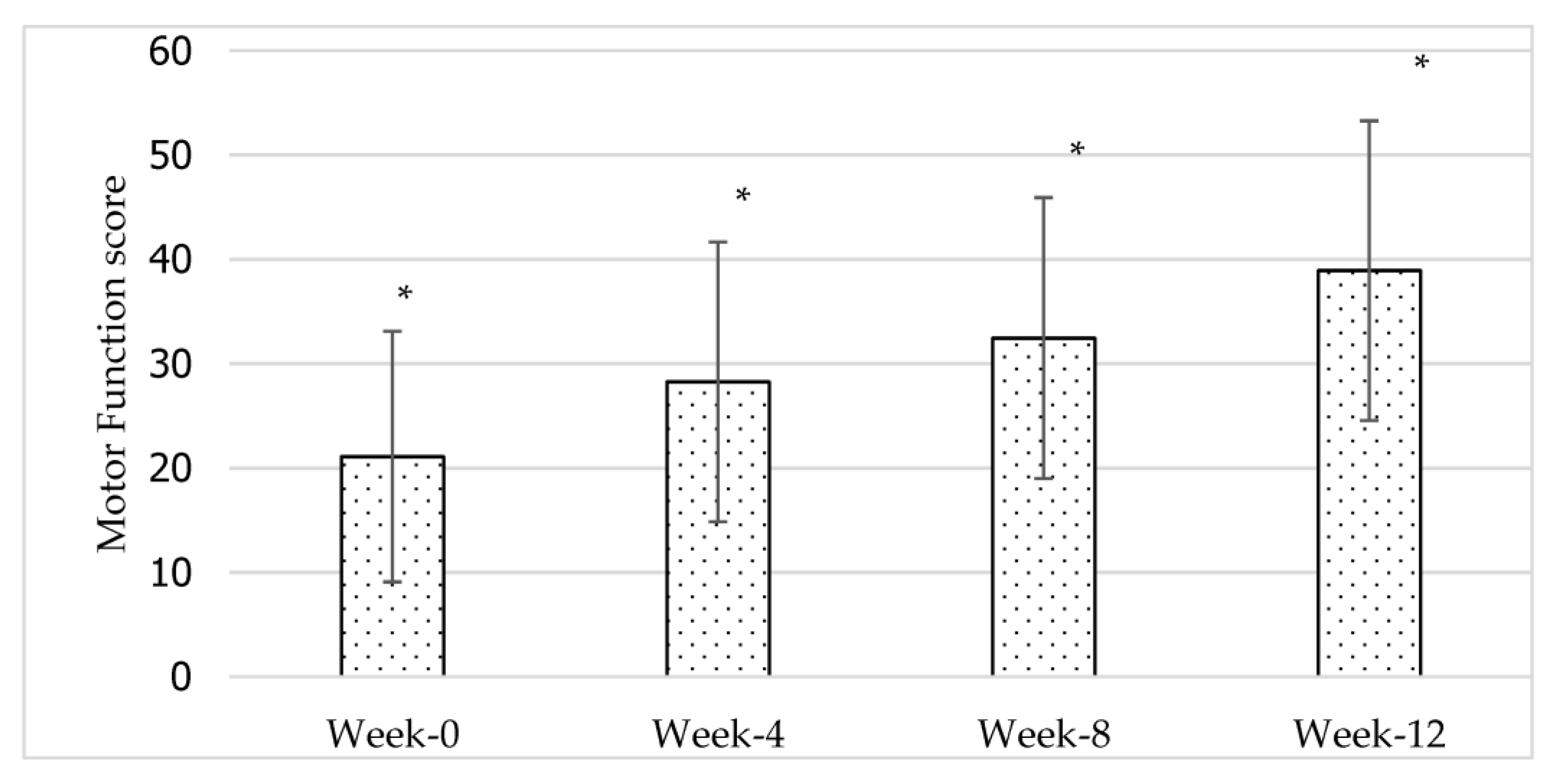 Jcdd 10 00050 g002 Jcdd 10 00050 g002