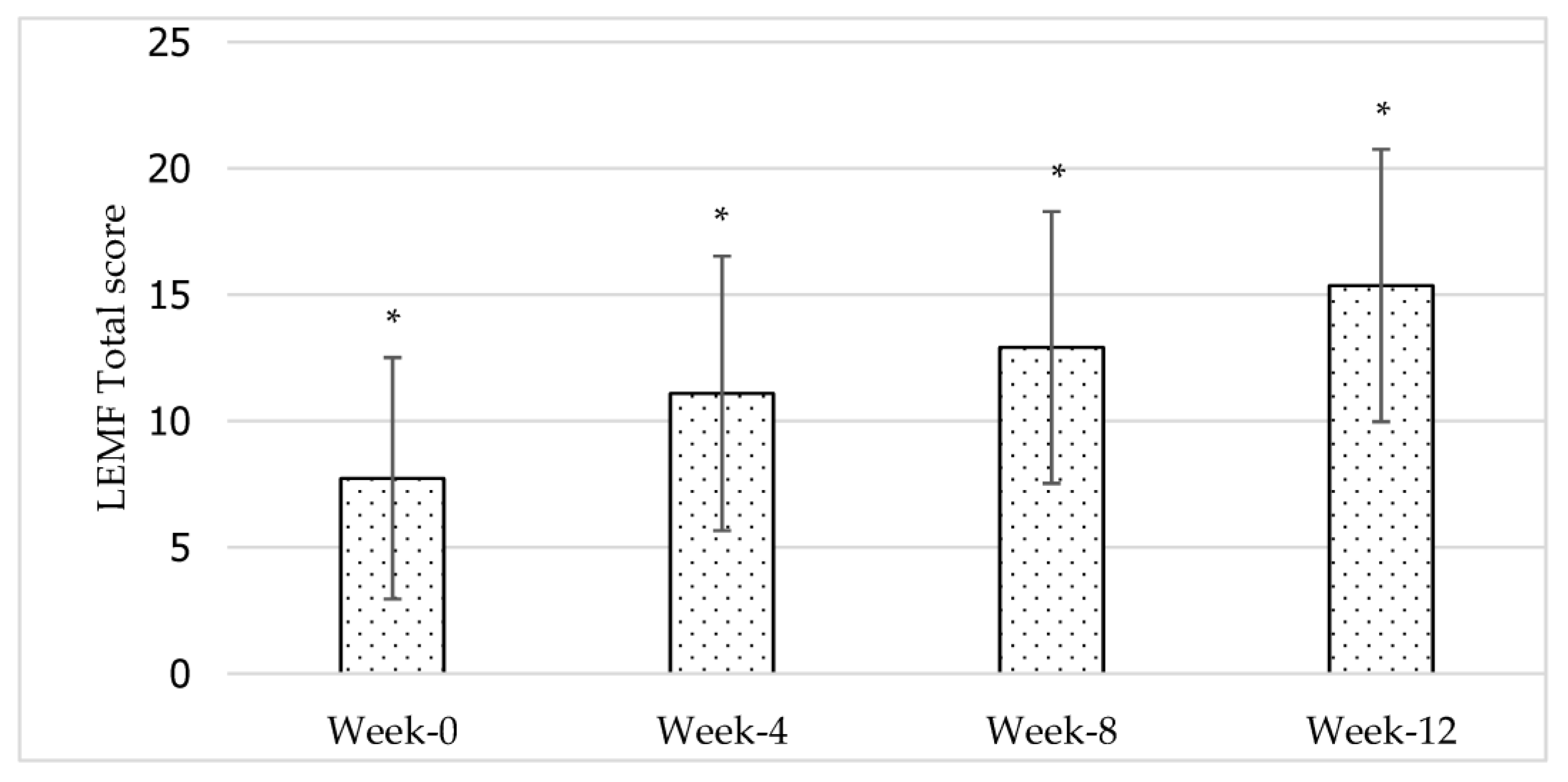 Jcdd 10 00050 g003 Jcdd 10 00050 g003