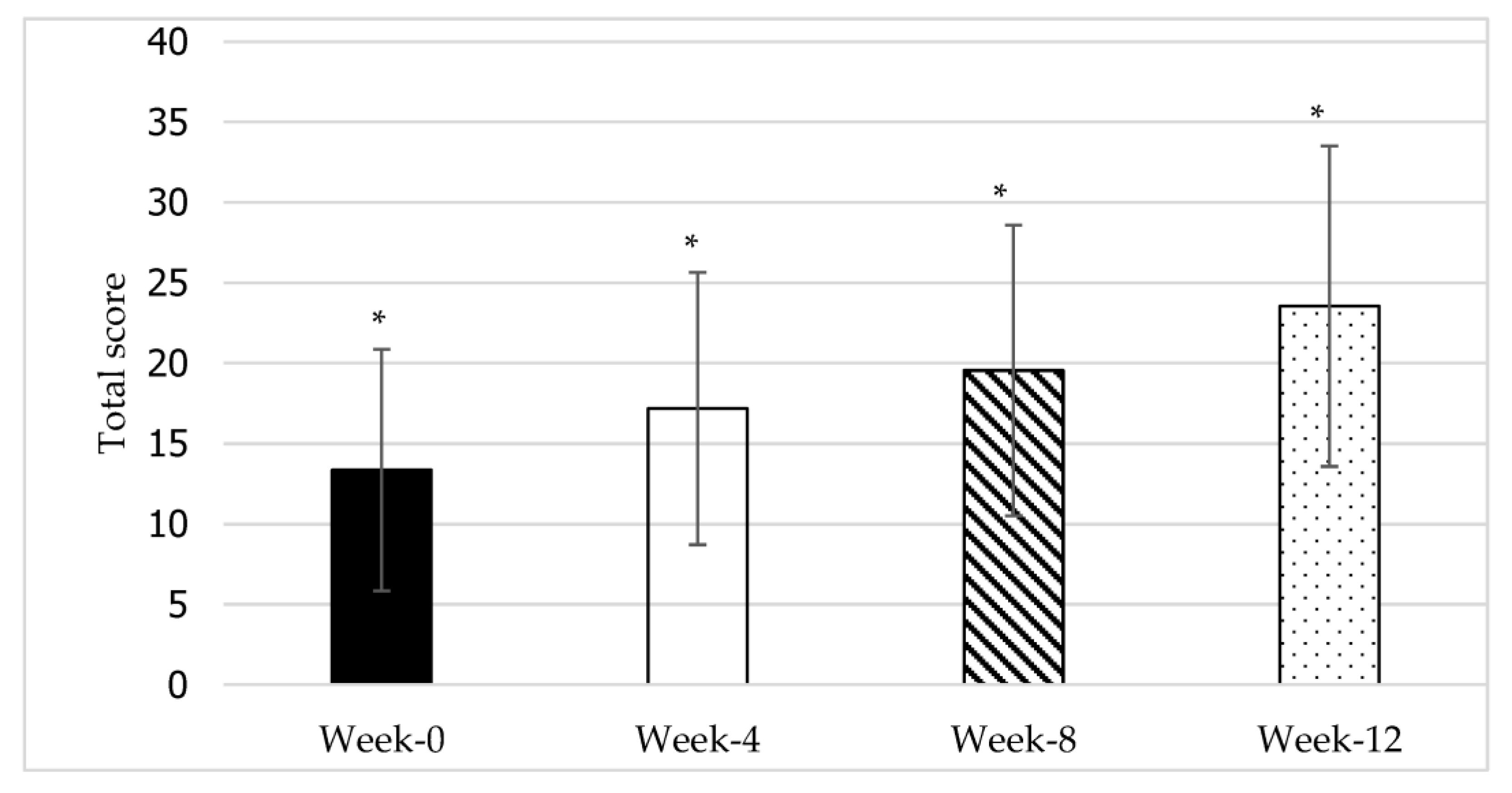 Jcdd 10 00050 g004 Jcdd 10 00050 g004