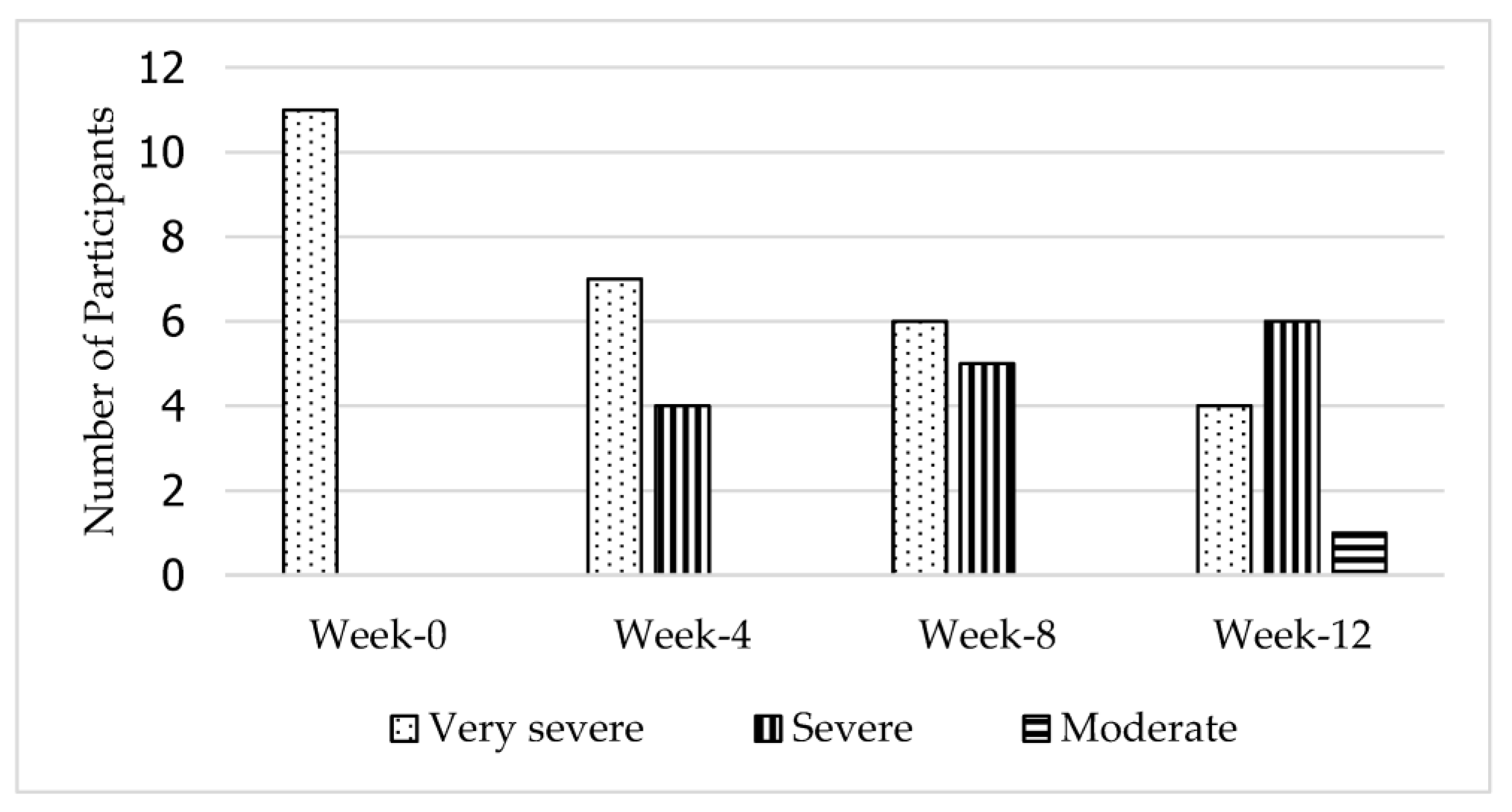 Jcdd 10 00050 g005 Jcdd 10 00050 g005