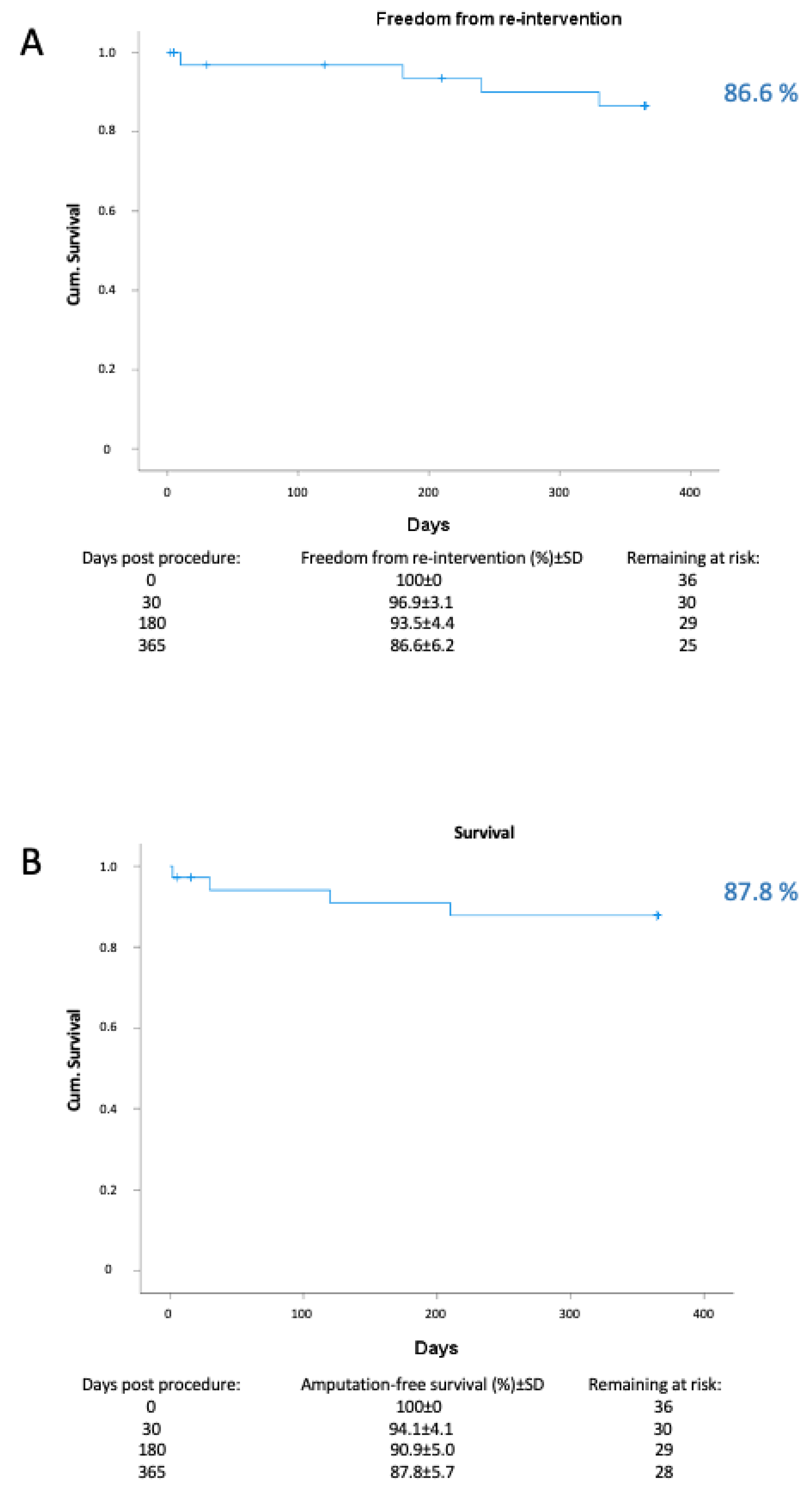 Jcdd 10 00053 g003 Jcdd 10 00053 g003