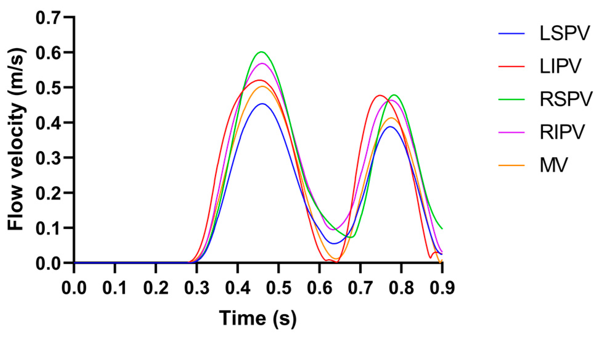 Jcdd 10 00056 g002 Jcdd 10 00056 g002