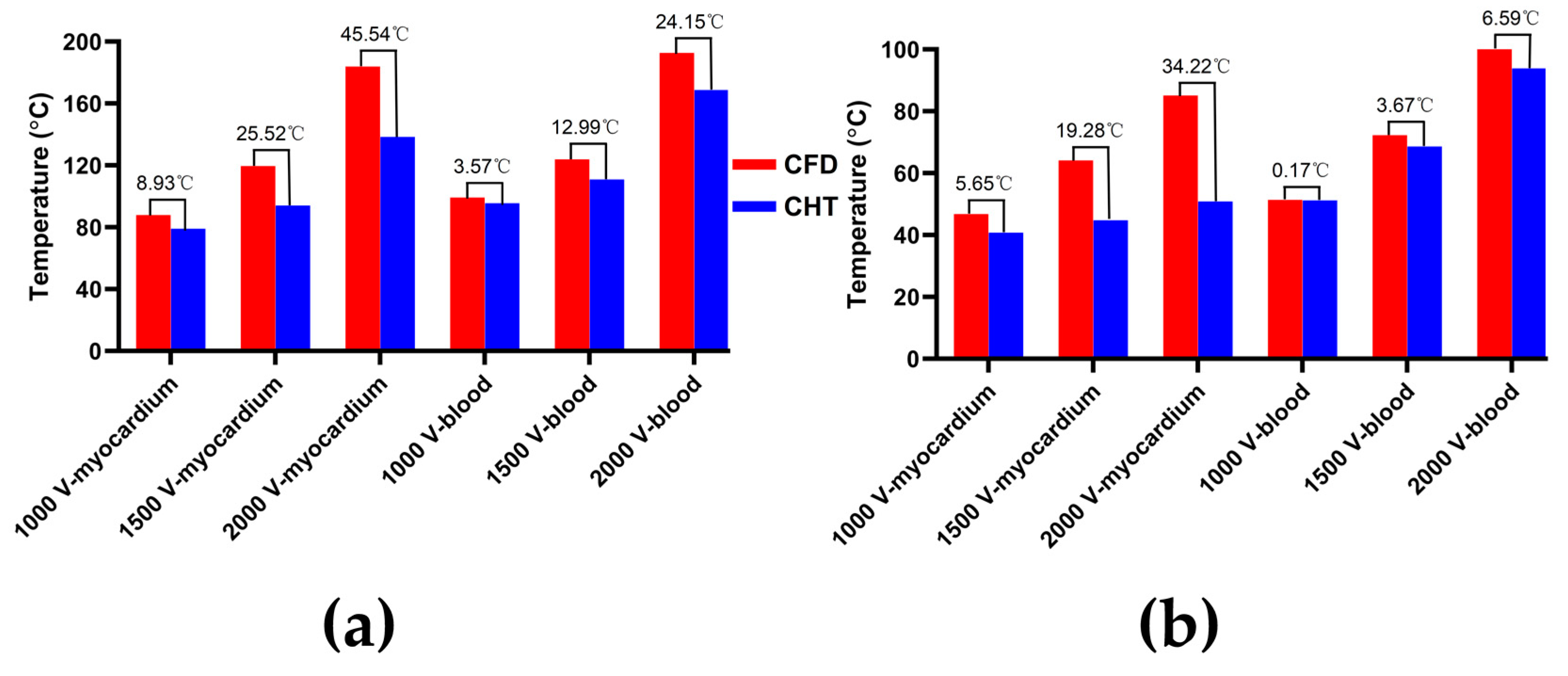 Jcdd 10 00056 g008 Jcdd 10 00056 g008