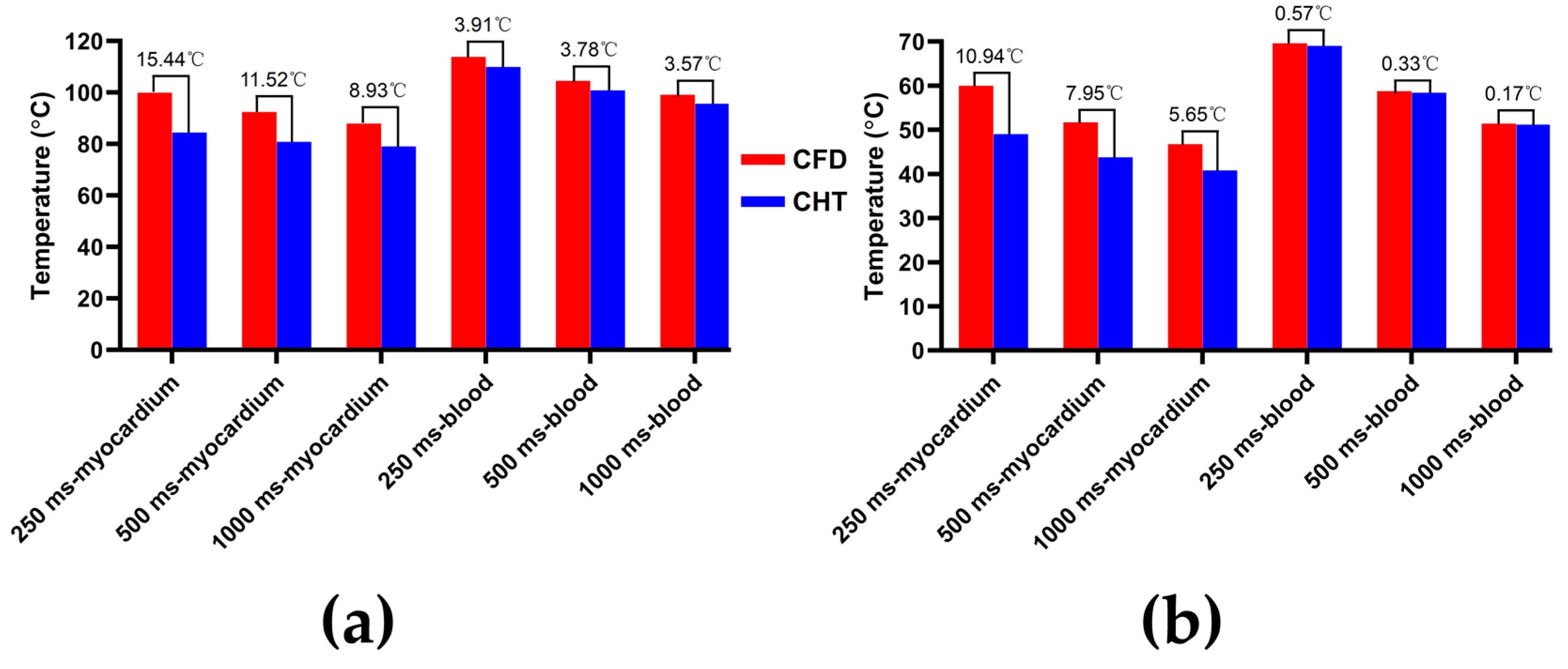 Jcdd 10 00056 g010 Jcdd 10 00056 g010