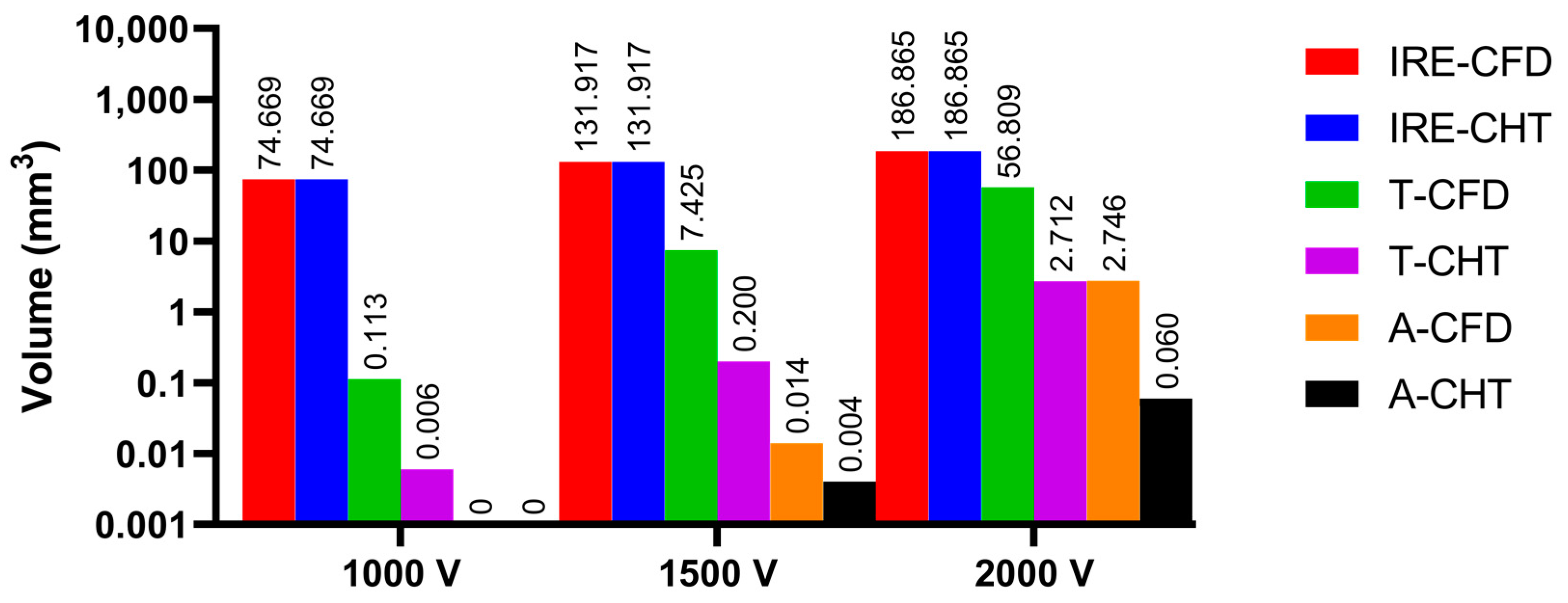 Jcdd 10 00056 g014 Jcdd 10 00056 g014