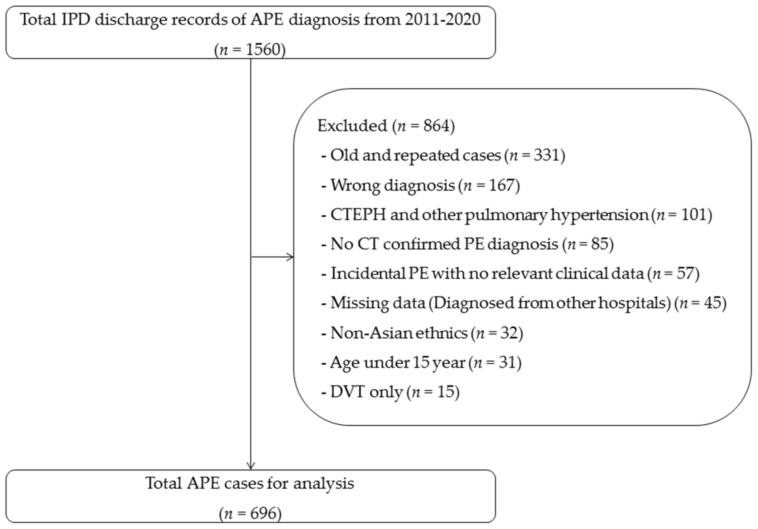 Jcdd 10 00060 g001 Jcdd 10 00060 g001
